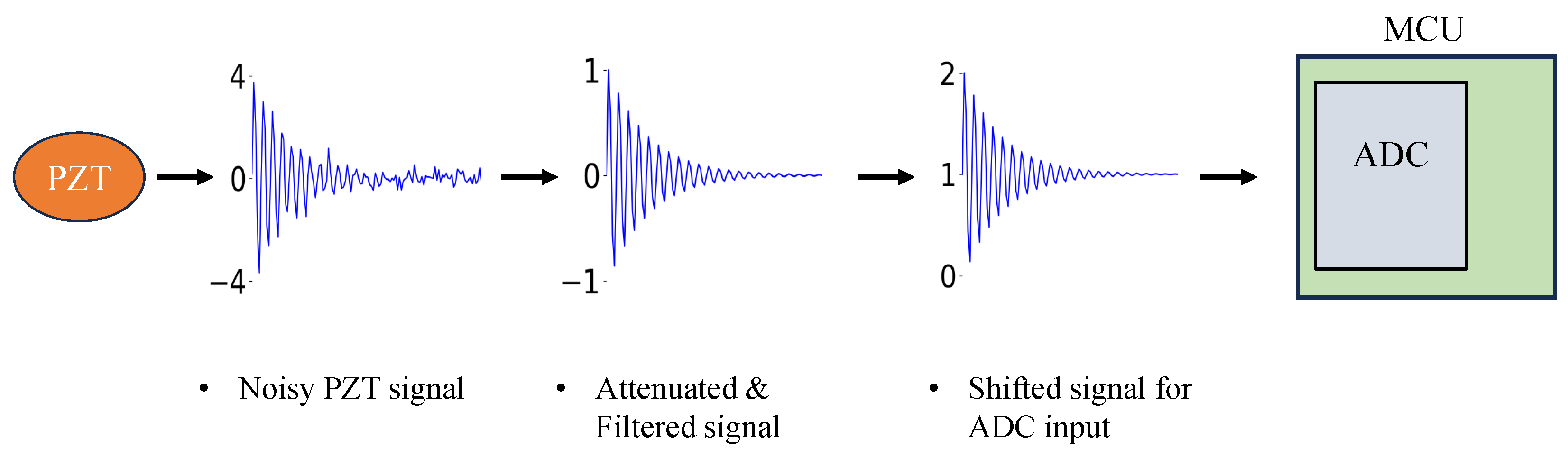 Sensors 25 04407 g003