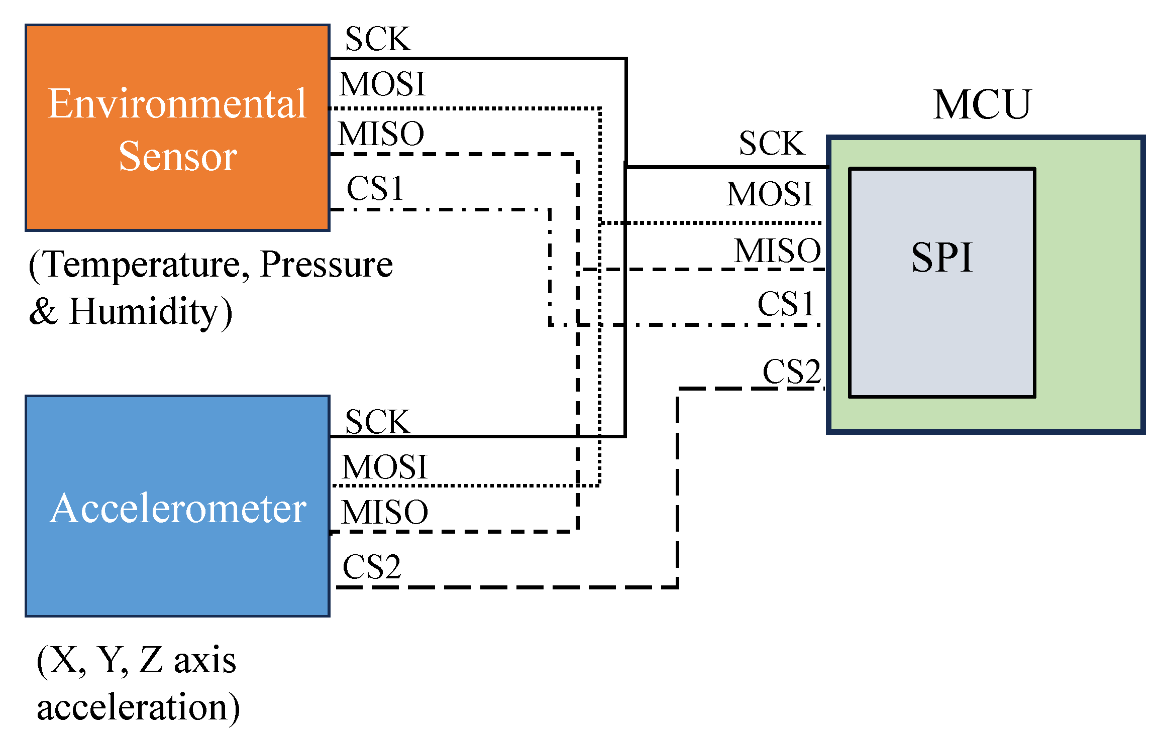 Sensors 25 04407 g004