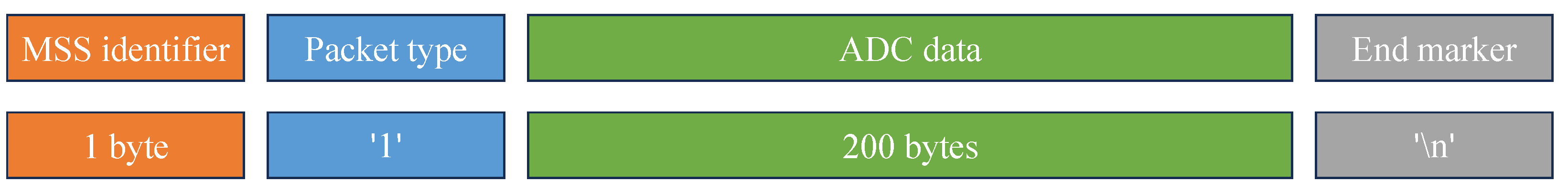 Sensors 25 04407 g007