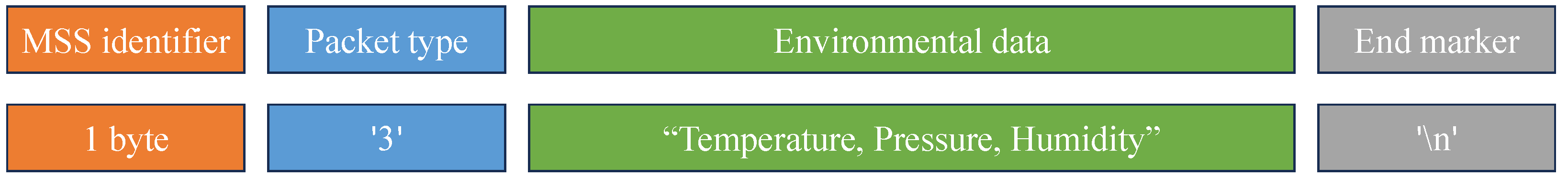 Sensors 25 04407 g009