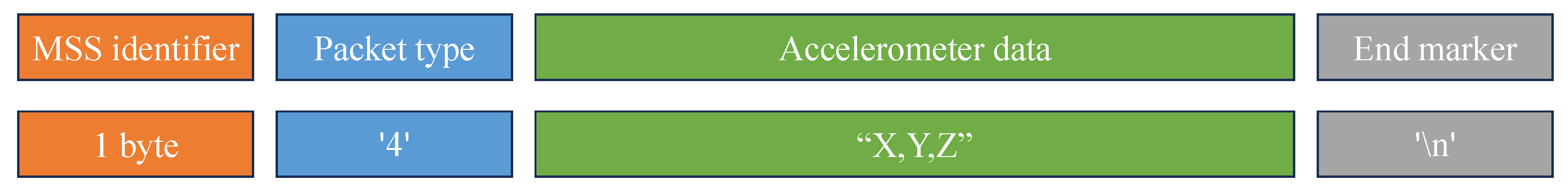 Sensors 25 04407 g010