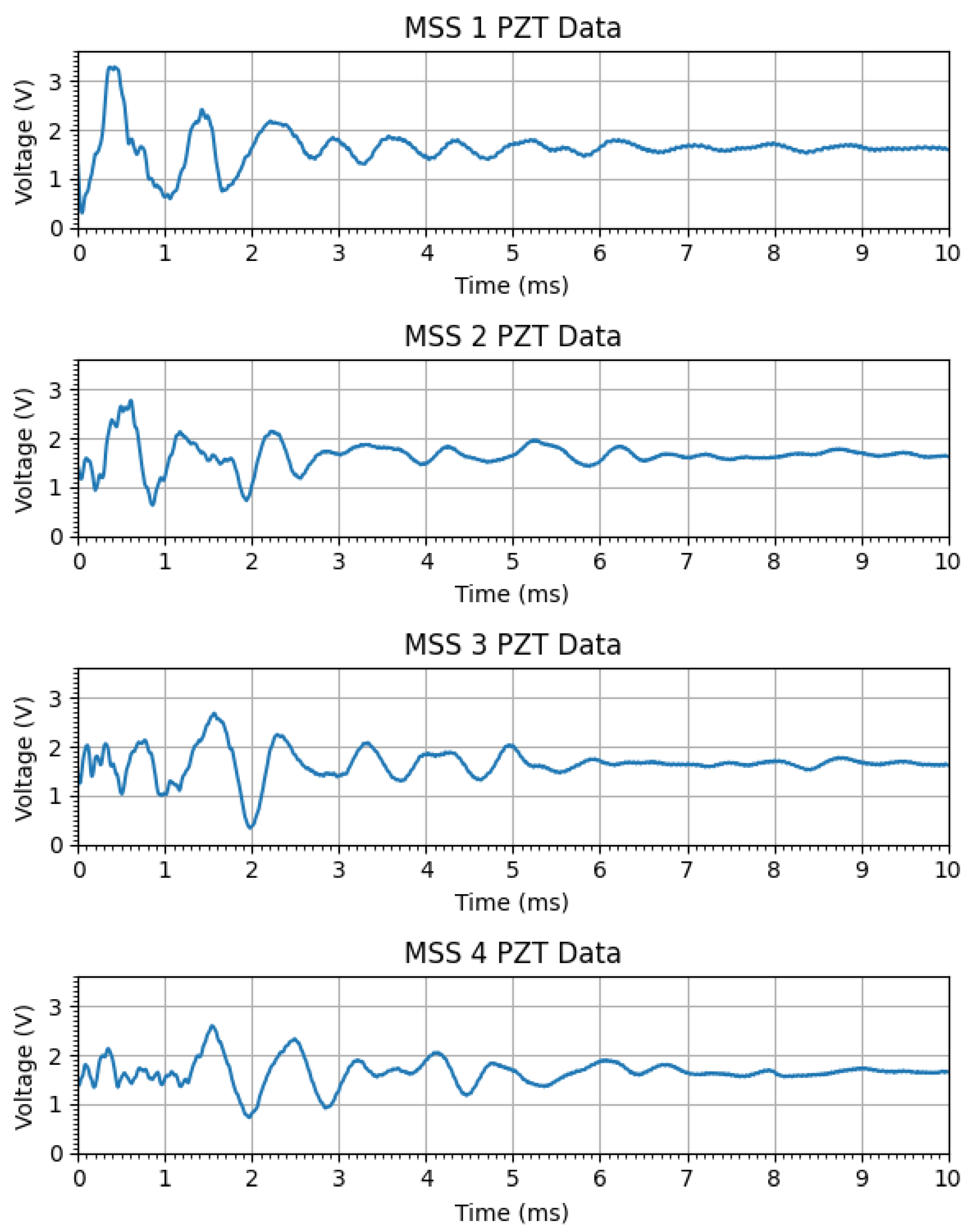 Sensors 25 04407 g016