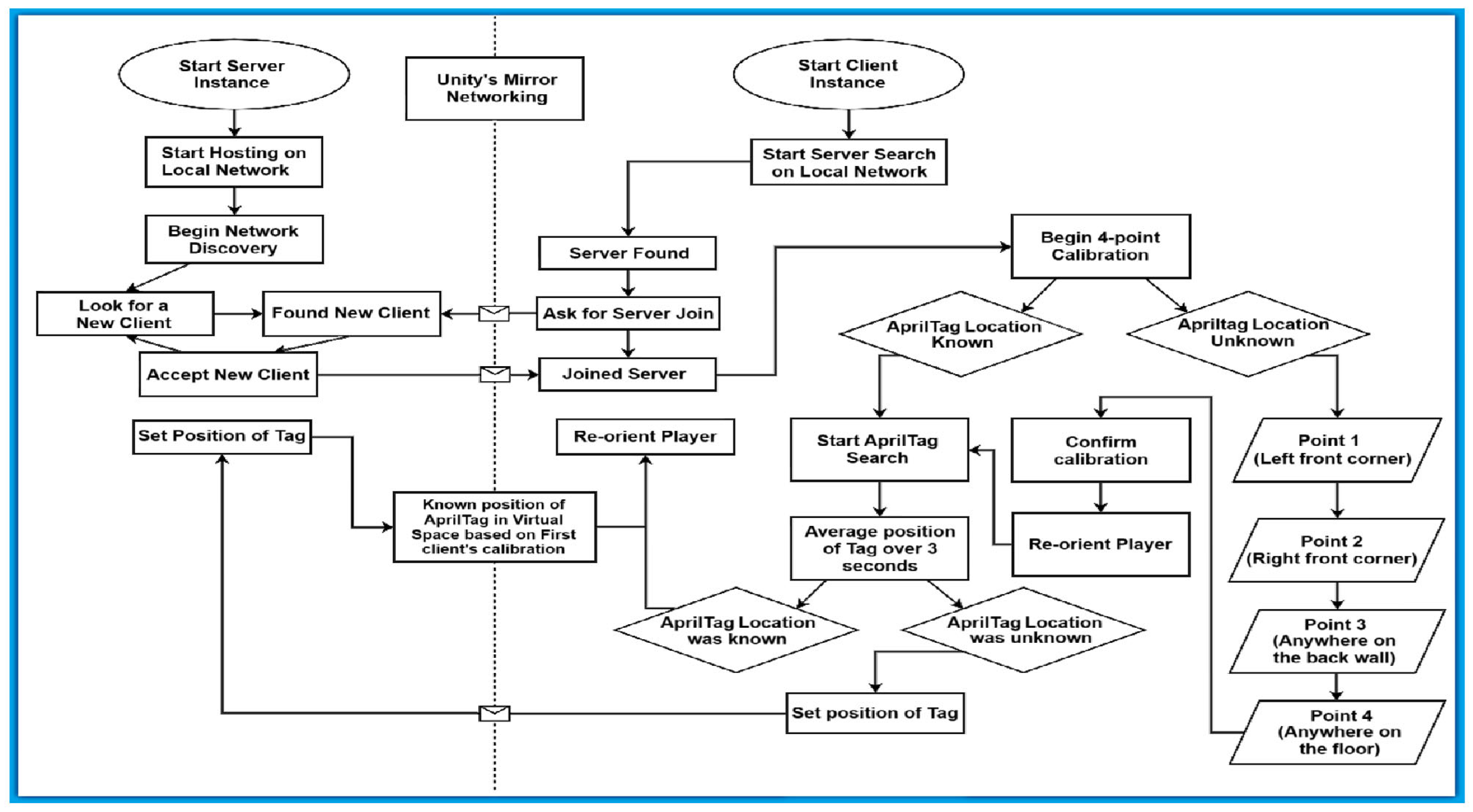 Sensors 25 04408 g001