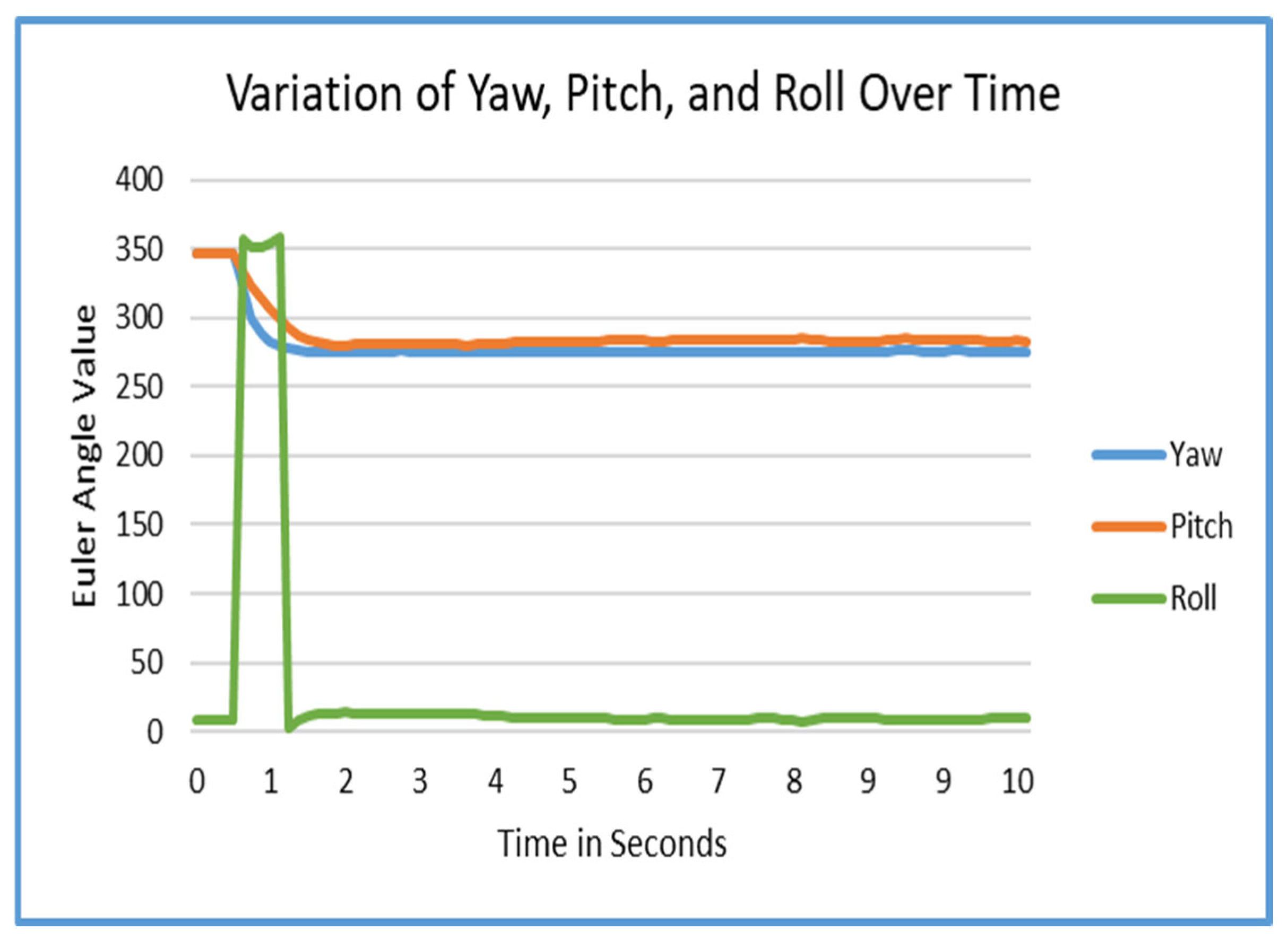 Sensors 25 04408 g004