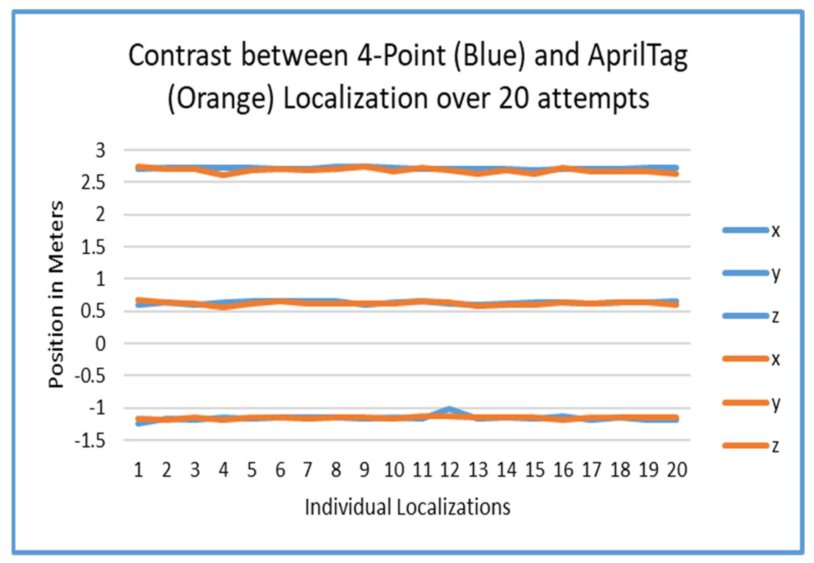 Sensors 25 04408 g016