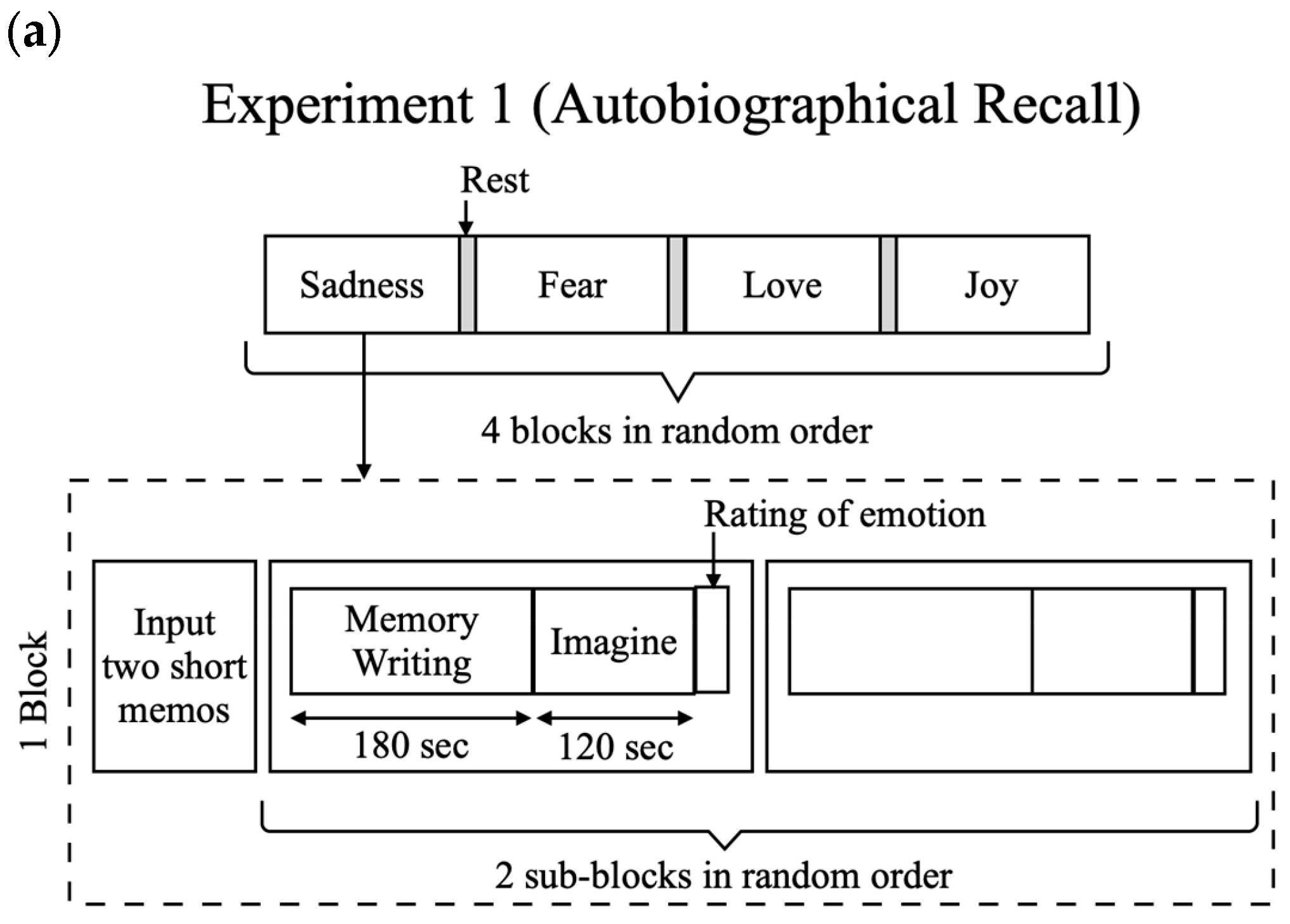 Sensors 25 04411 g002a Sensors 25 04411 g002a