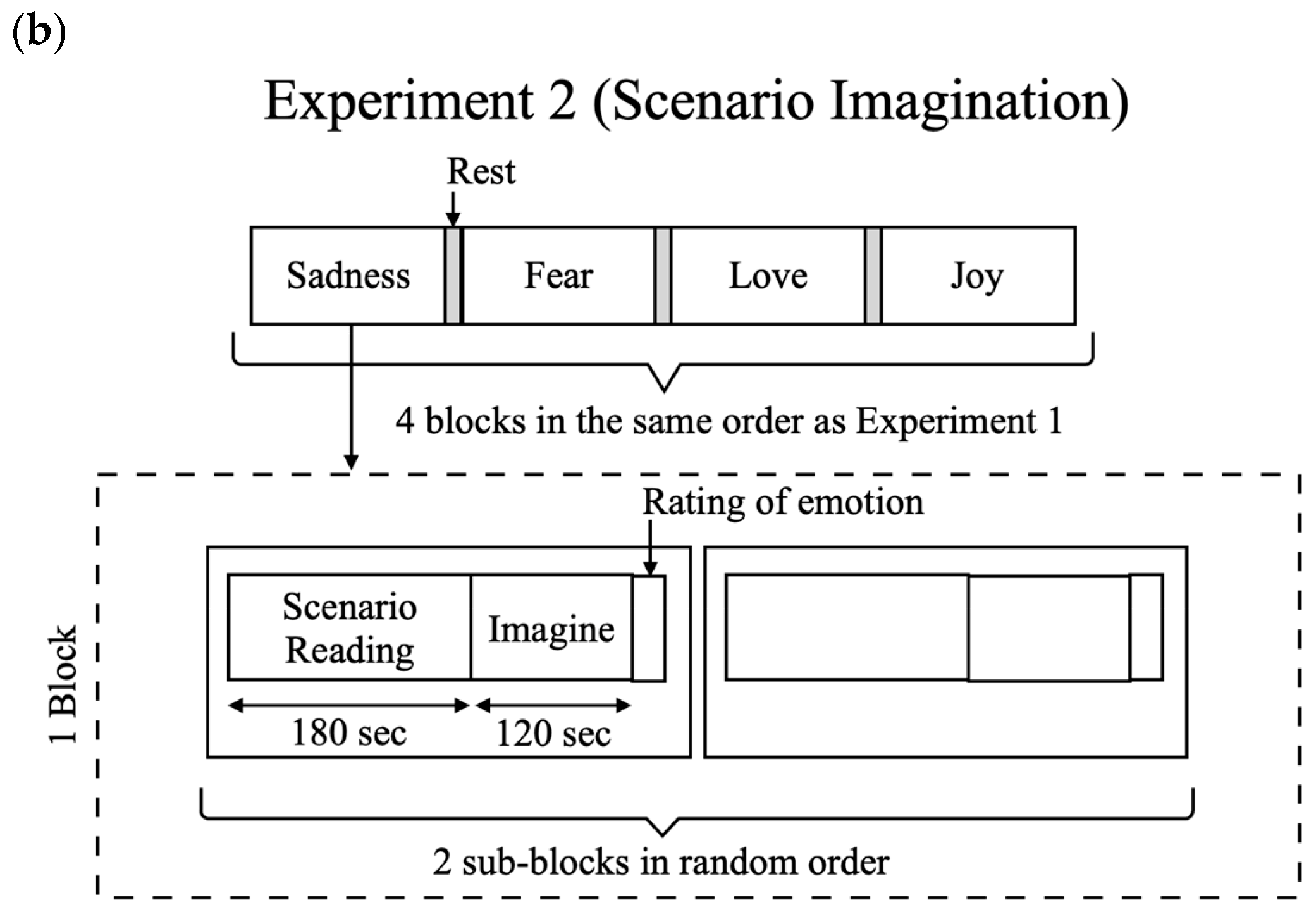 Sensors 25 04411 g002b Sensors 25 04411 g002b