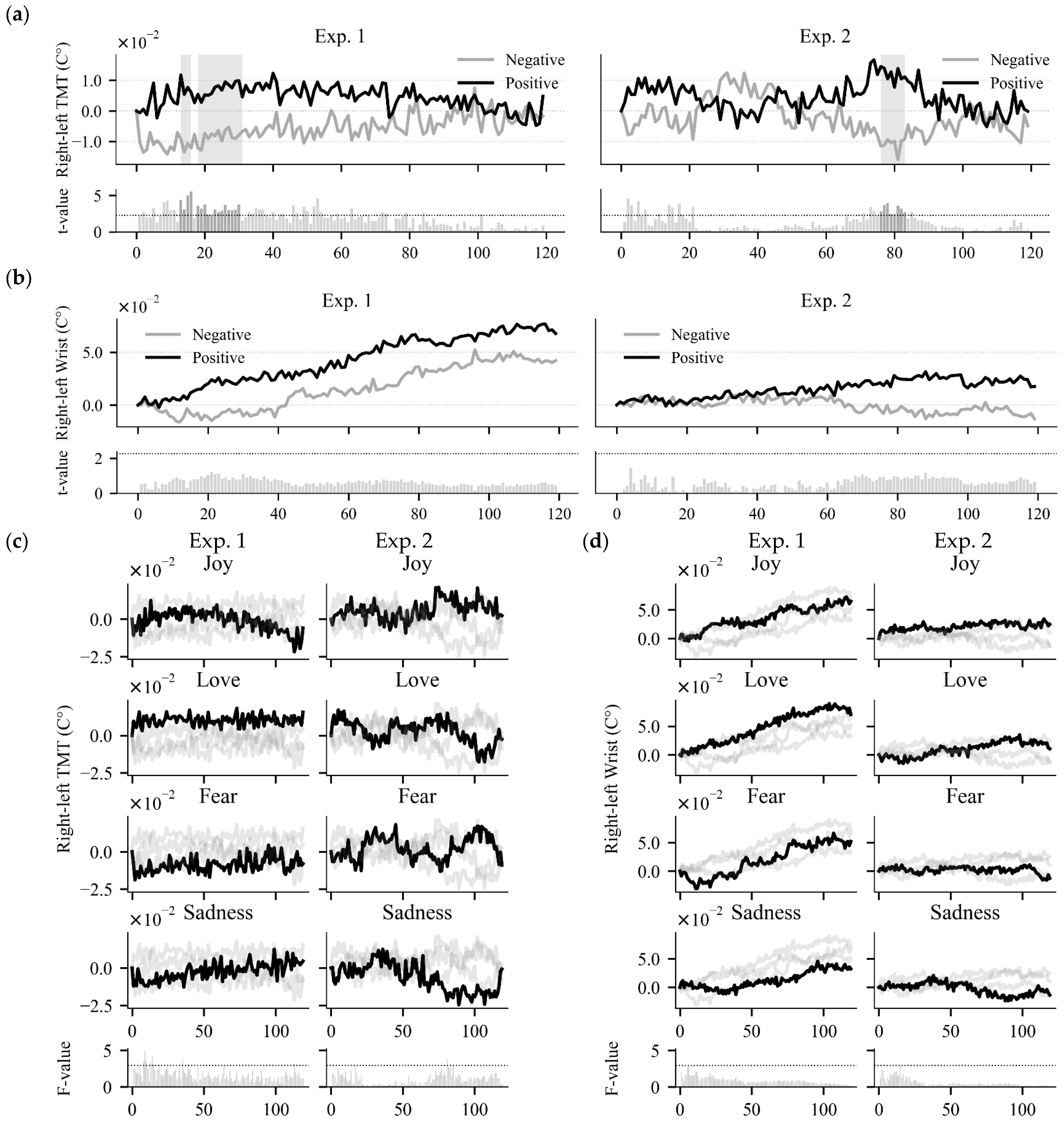 Sensors 25 04411 g003 Sensors 25 04411 g003