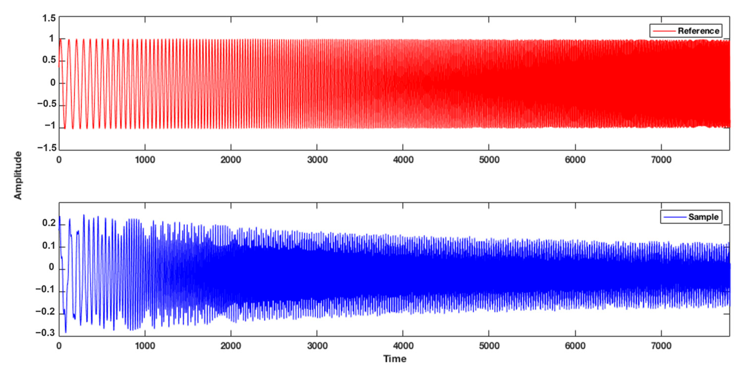 Sensors 25 04413 g005
