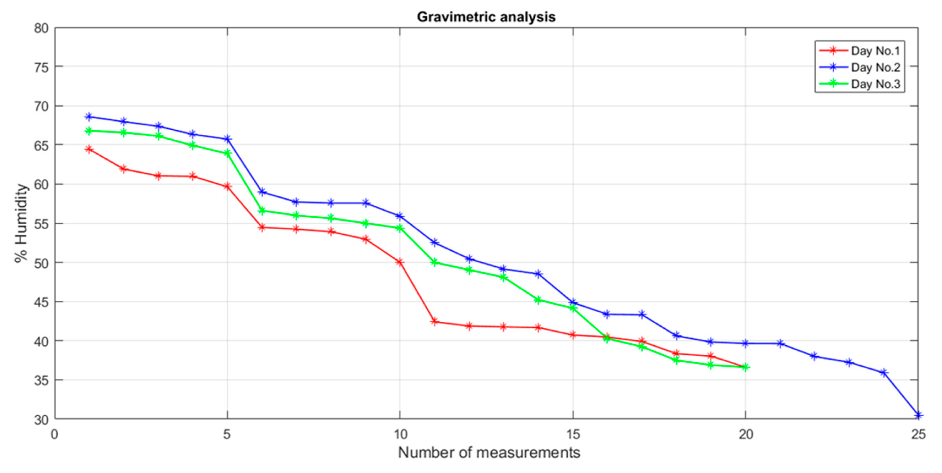 Sensors 25 04413 g007