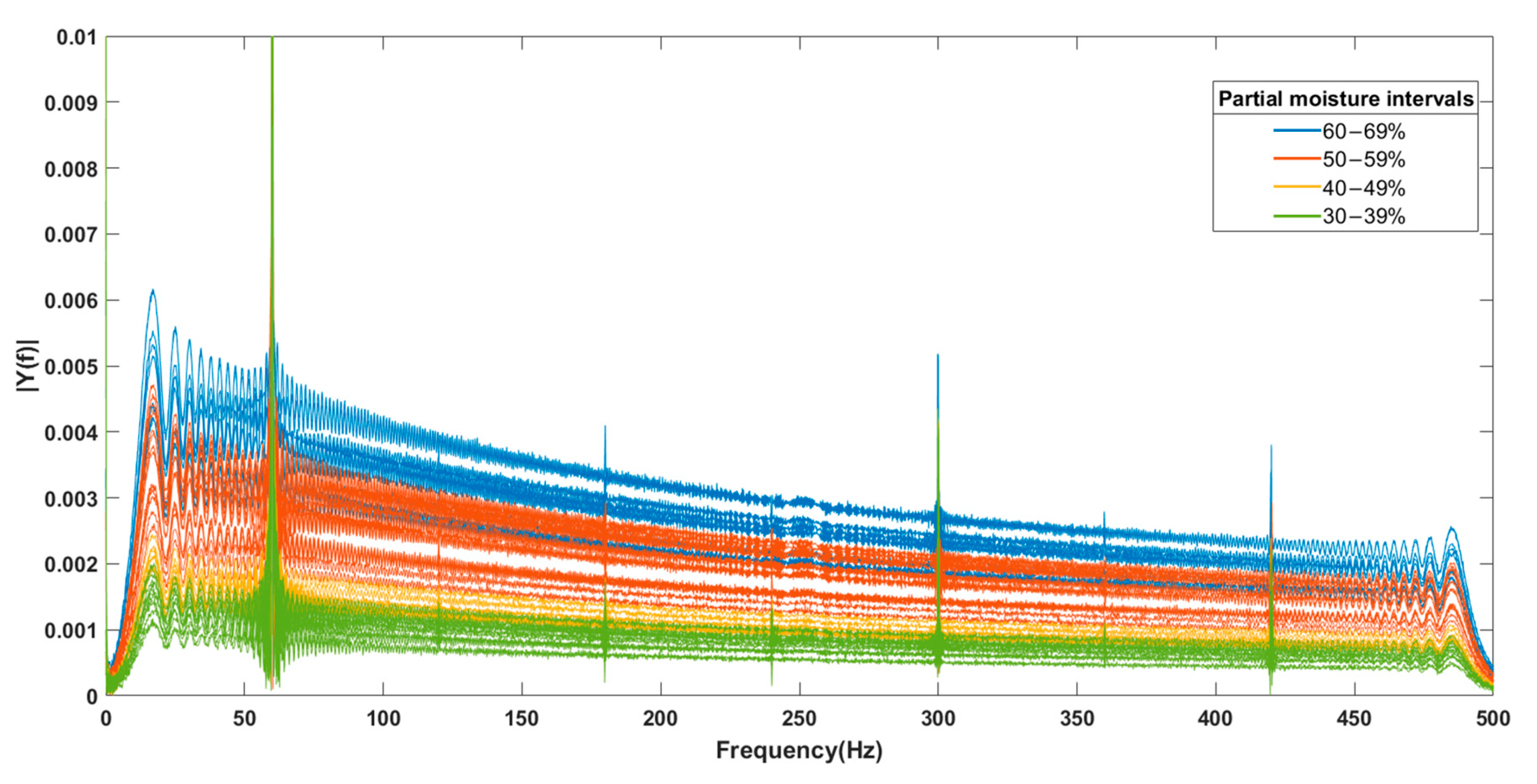Sensors 25 04413 g008
