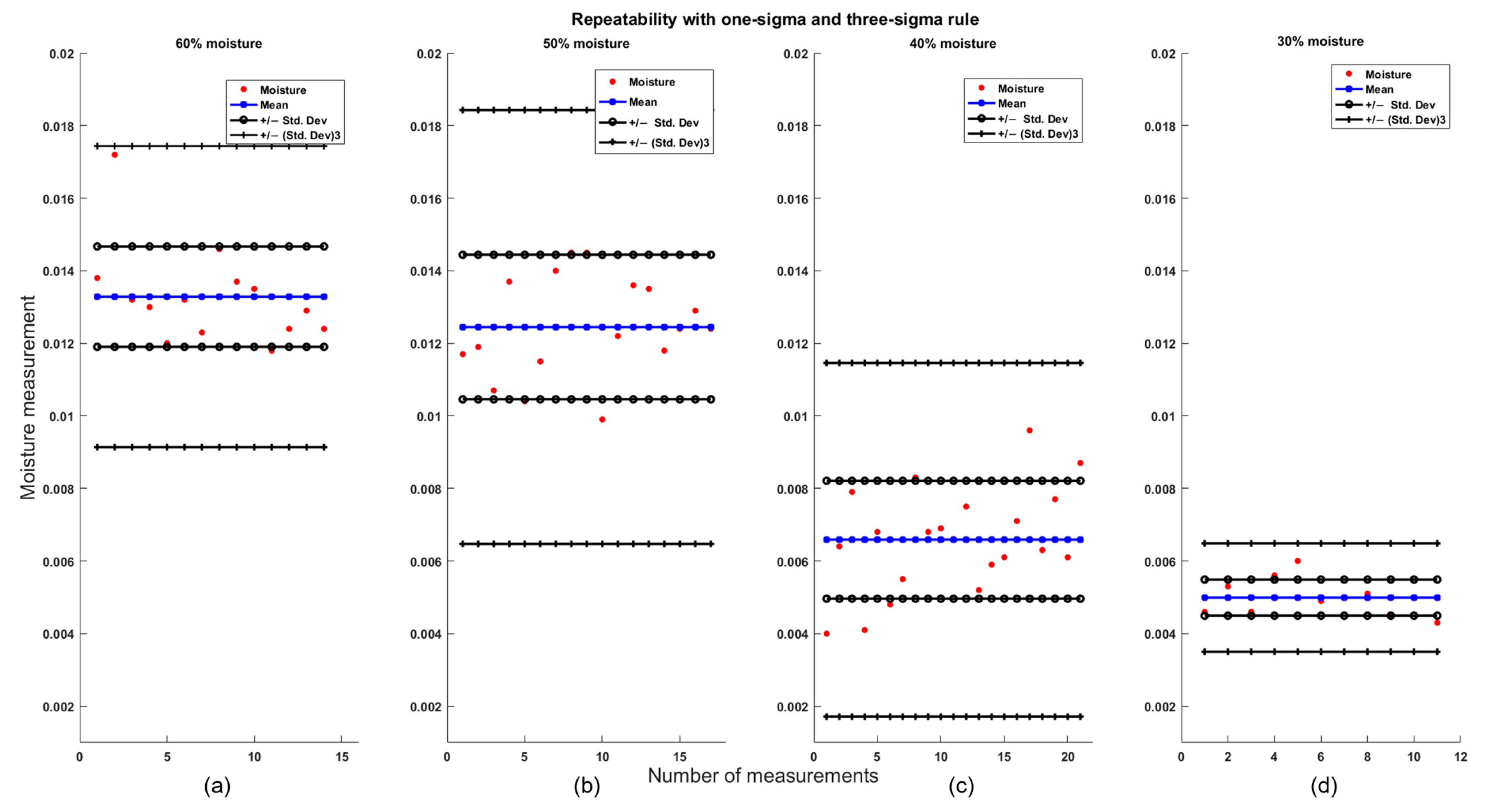 Sensors 25 04413 g010