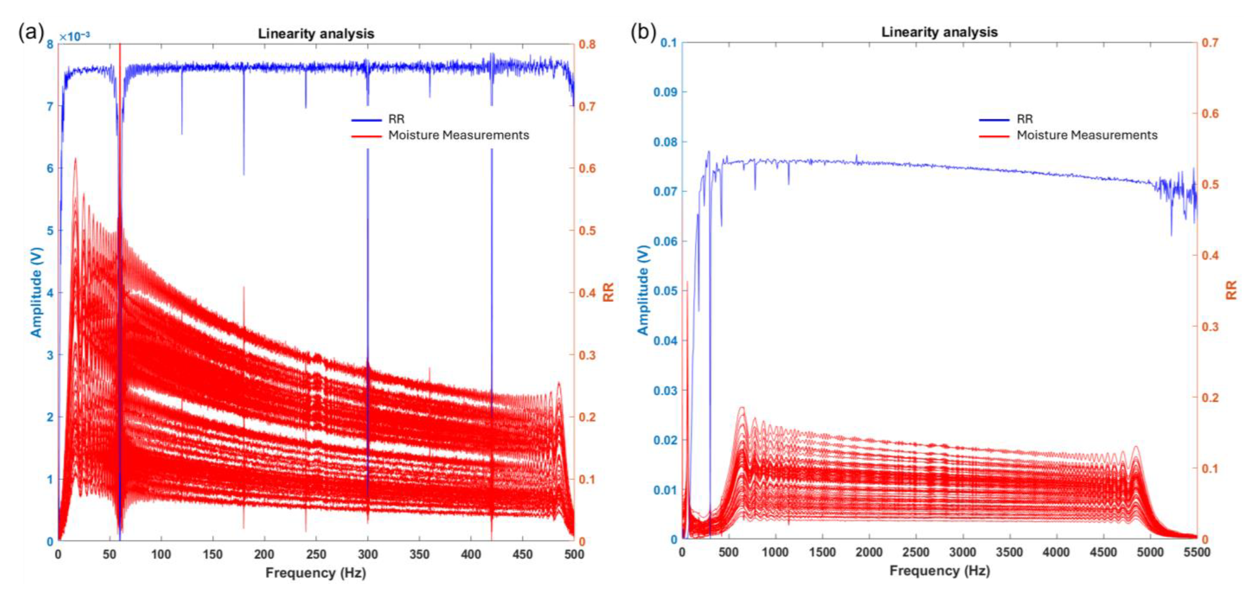 Sensors 25 04413 g011