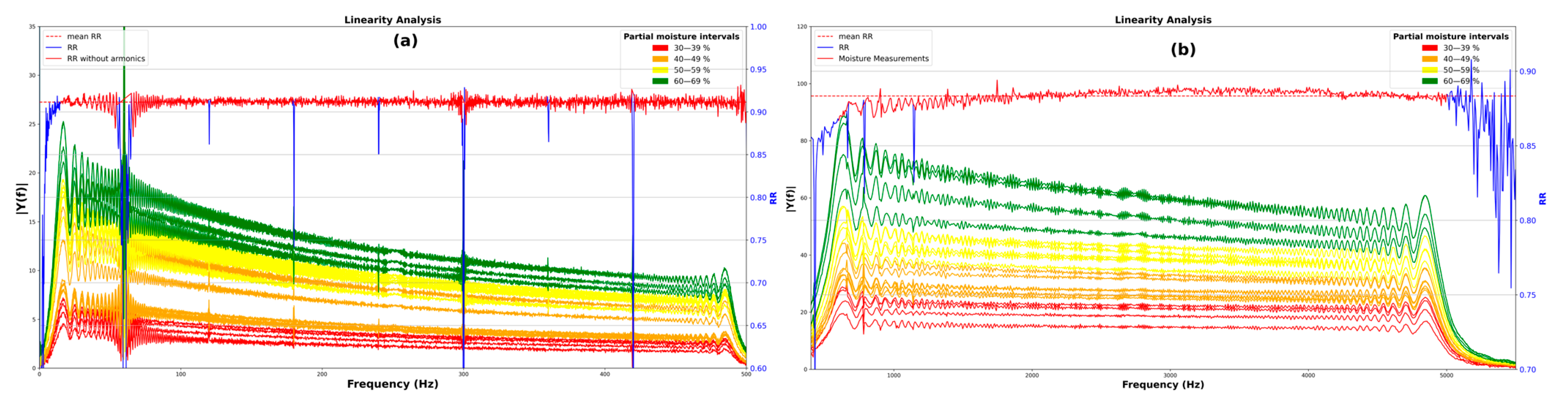 Sensors 25 04413 g013
