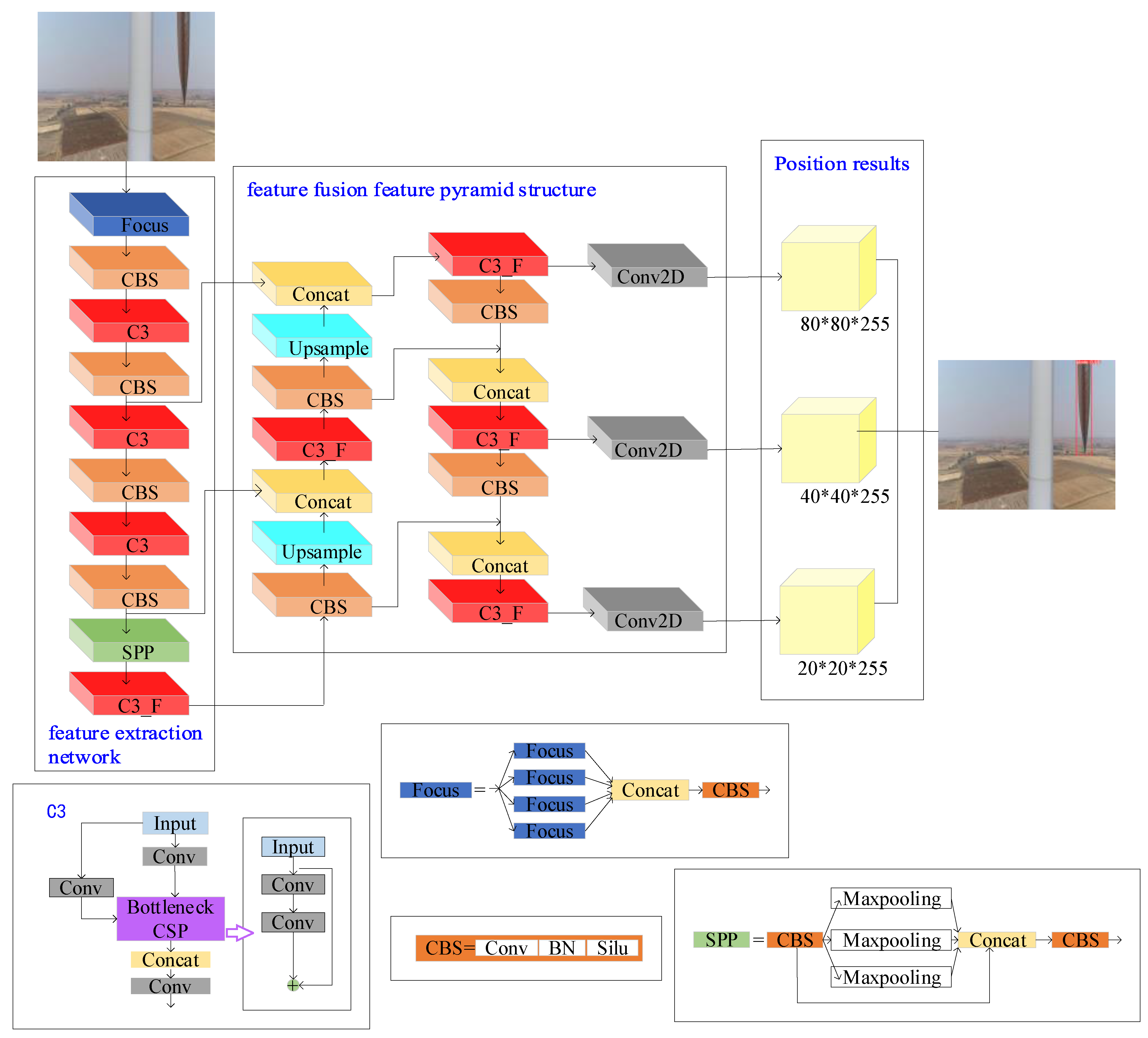 Sensors 25 04414 g003