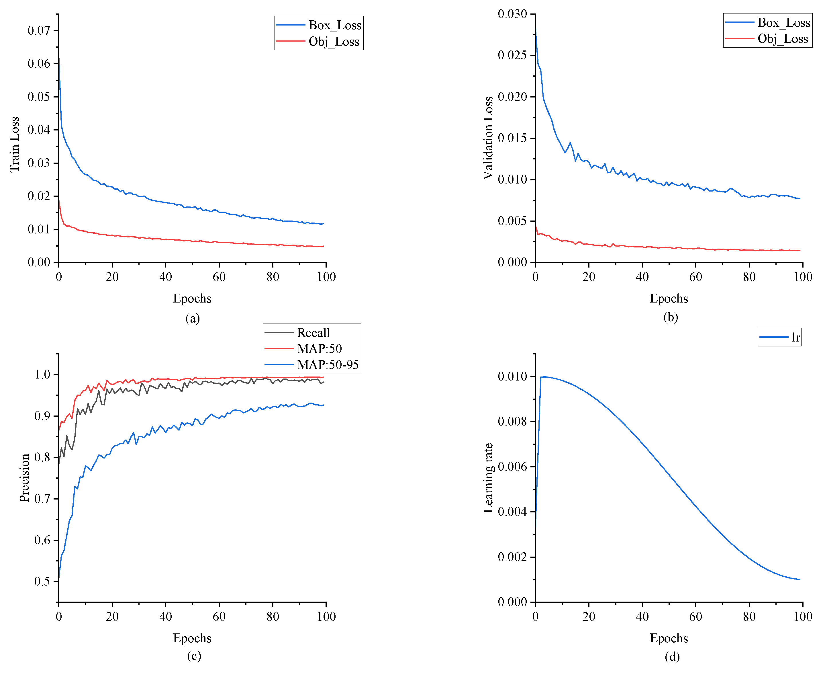 Sensors 25 04414 g009