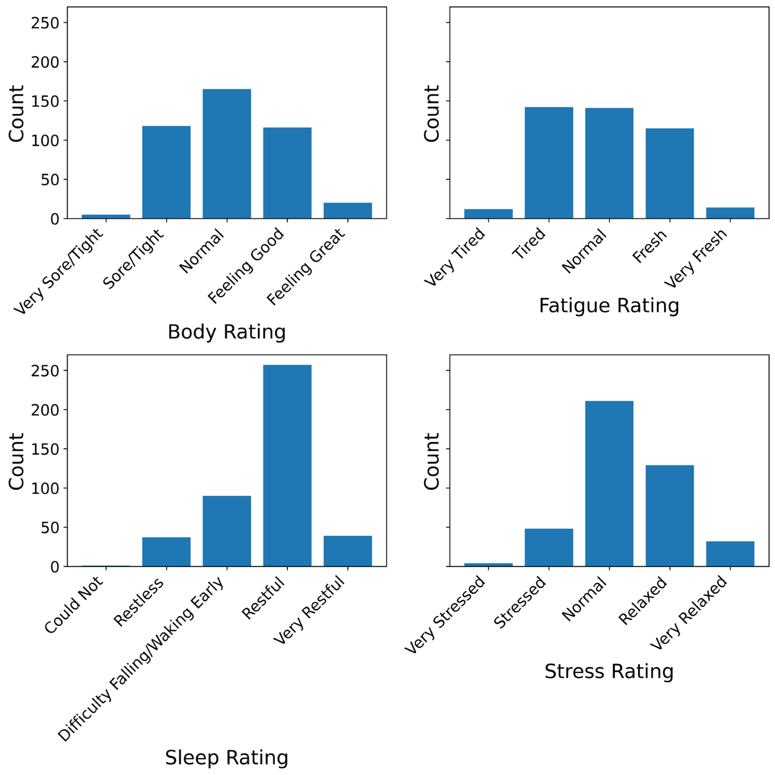 Sensors 25 04415 g002