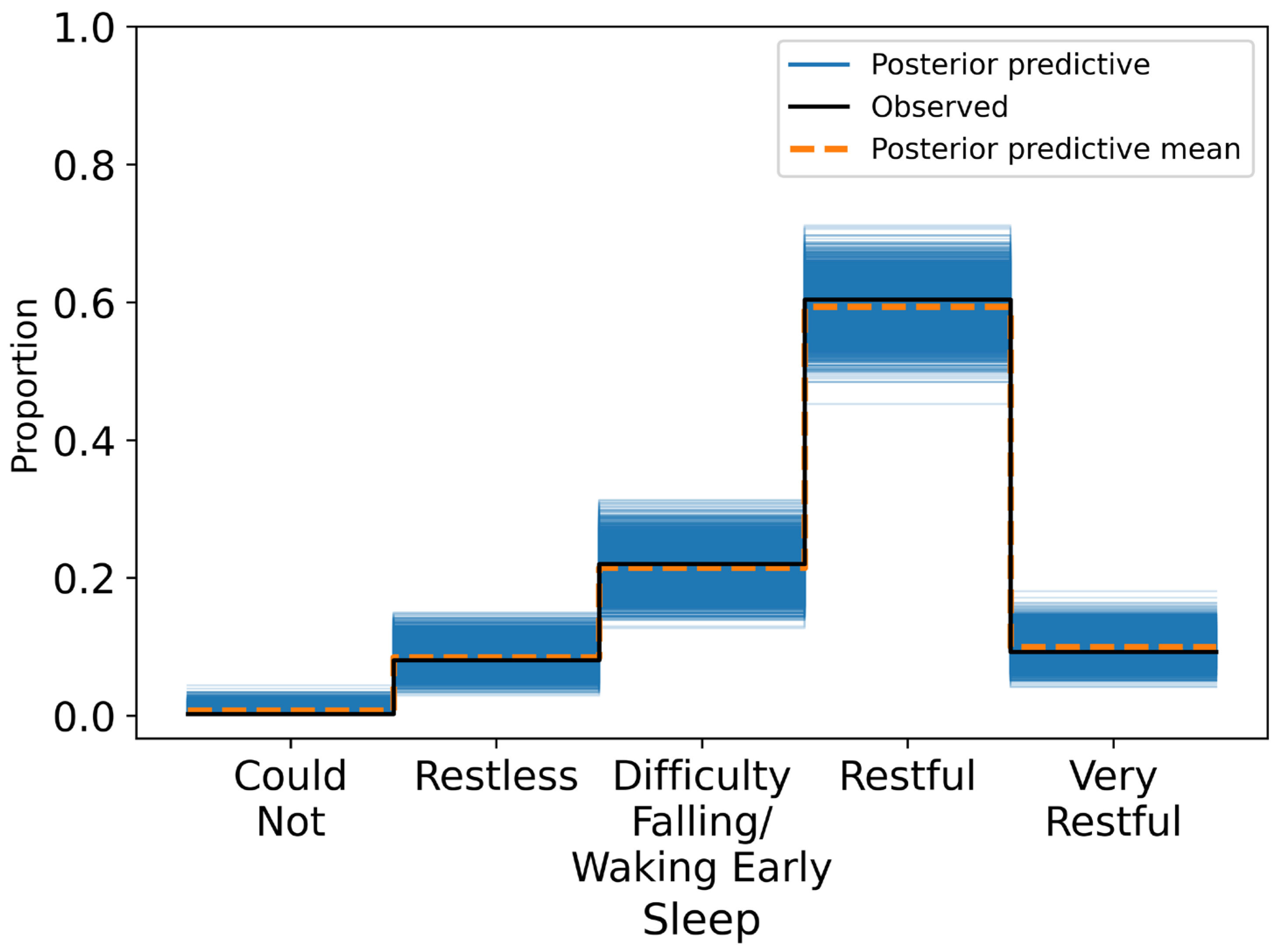 Sensors 25 04415 g005