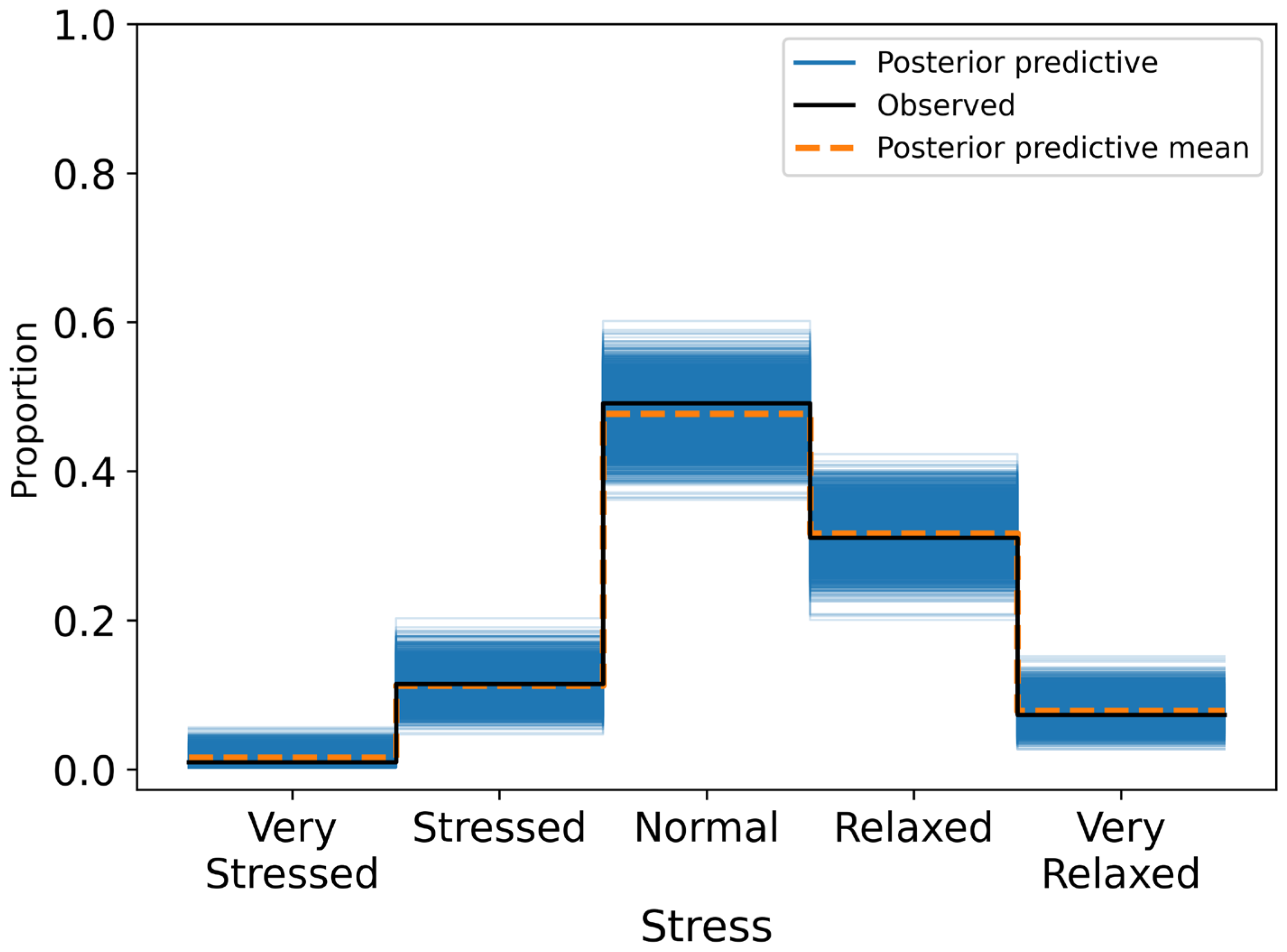 Sensors 25 04415 g006