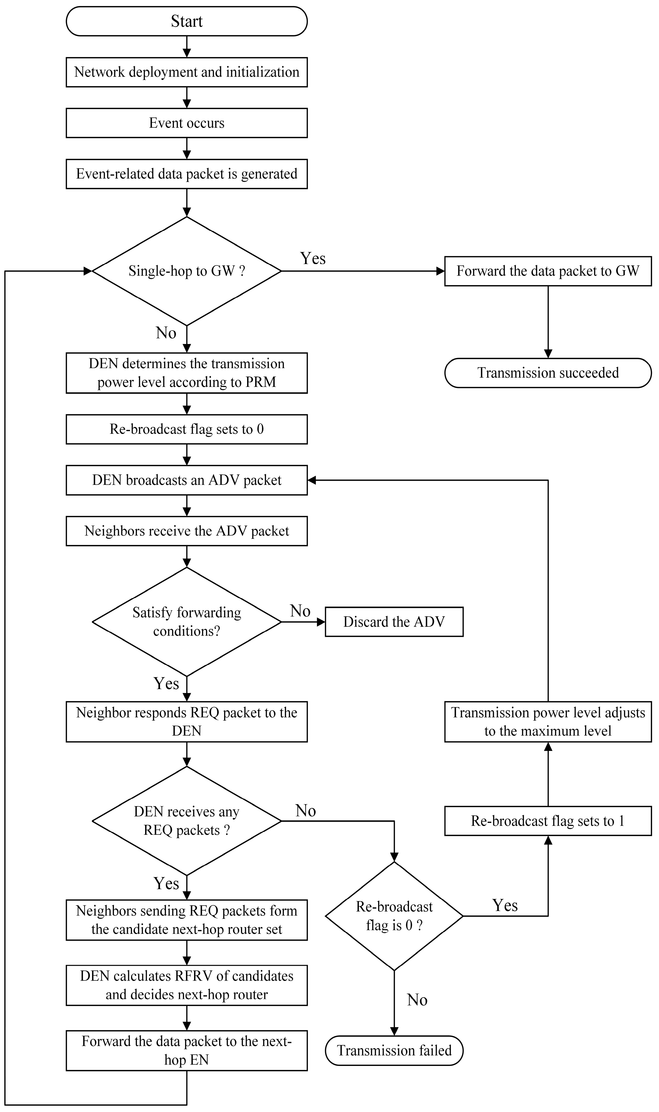 Sensors 25 04416 g002