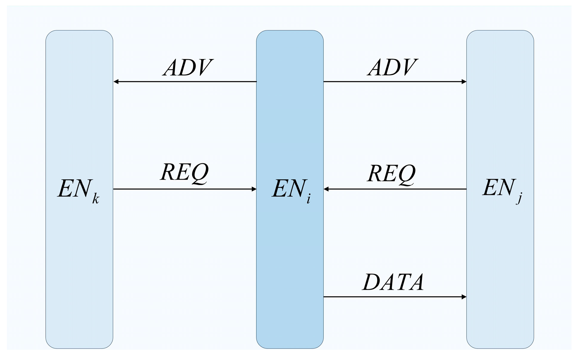 Sensors 25 04416 g003