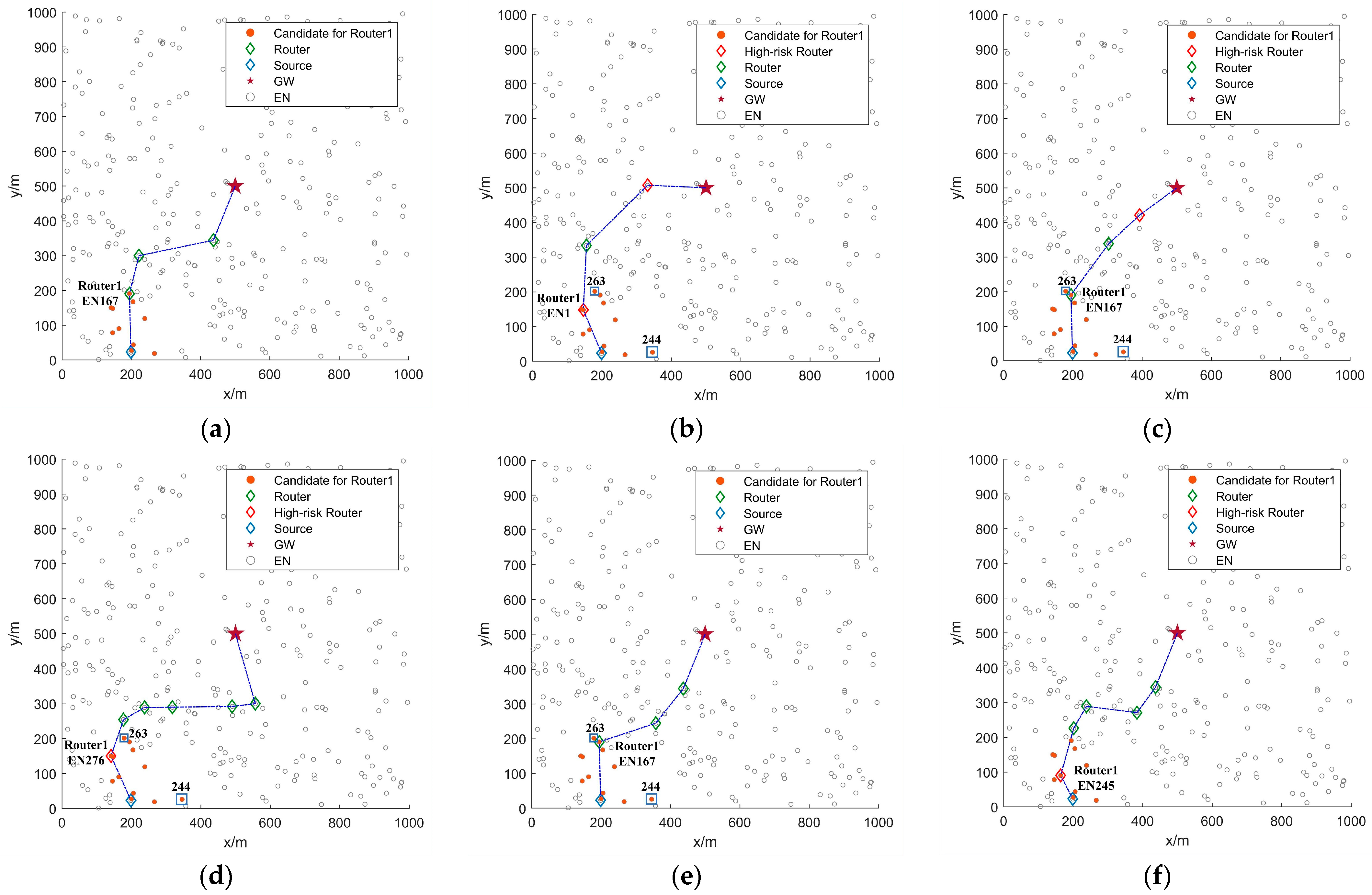 Sensors 25 04416 g006
