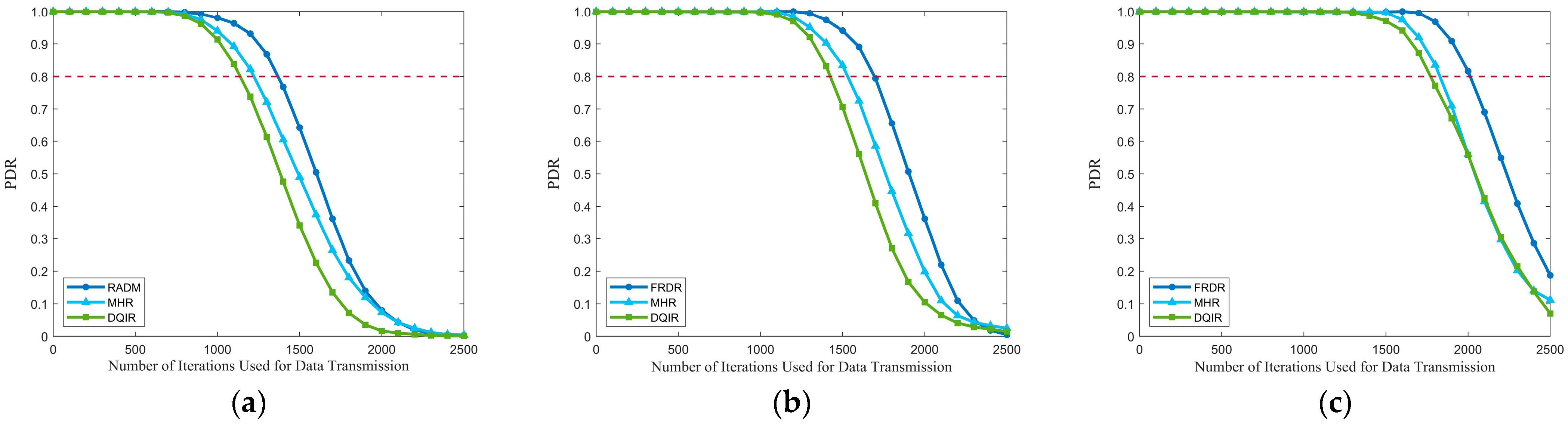 Sensors 25 04416 g009