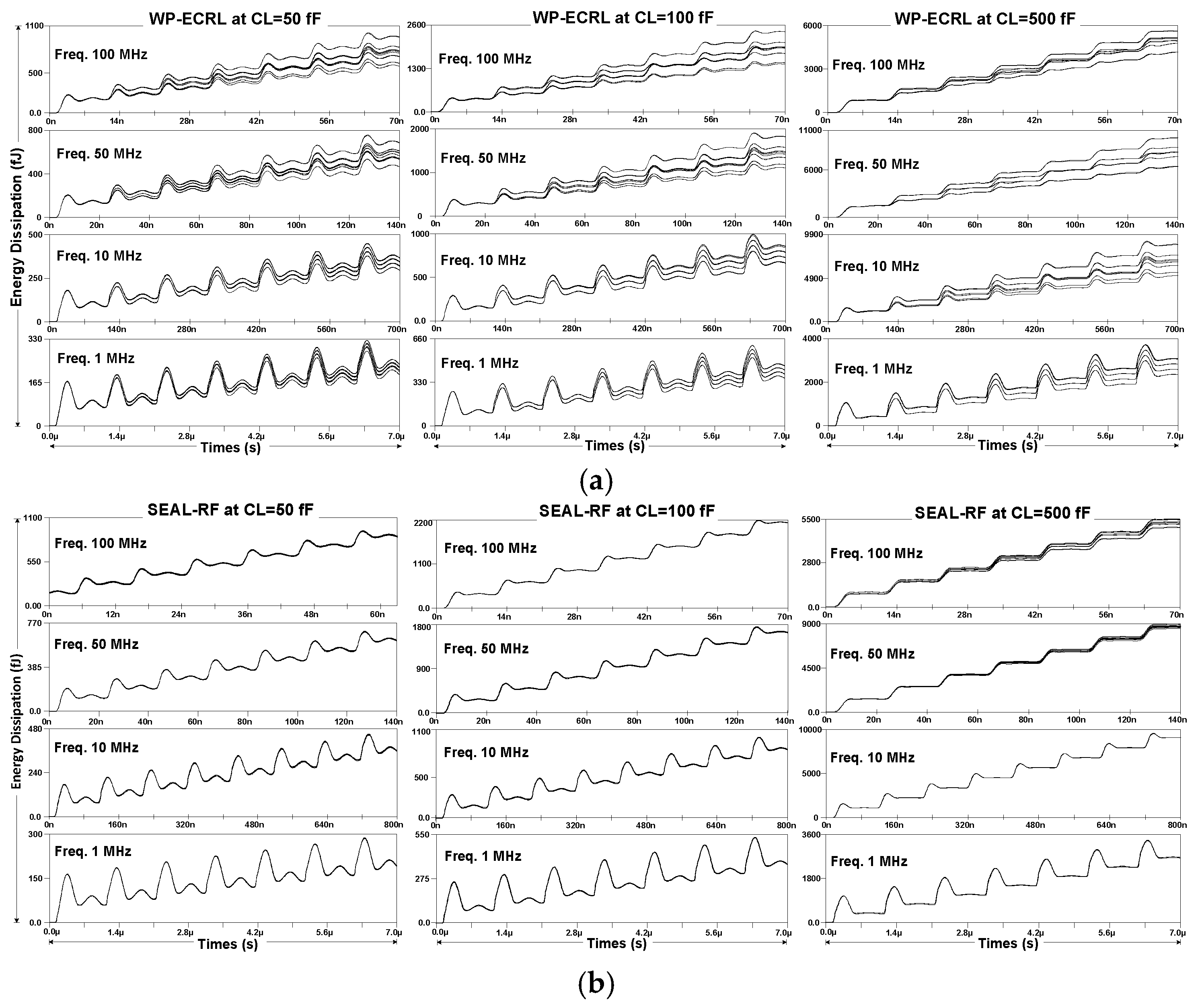 Sensors 25 04419 g011a