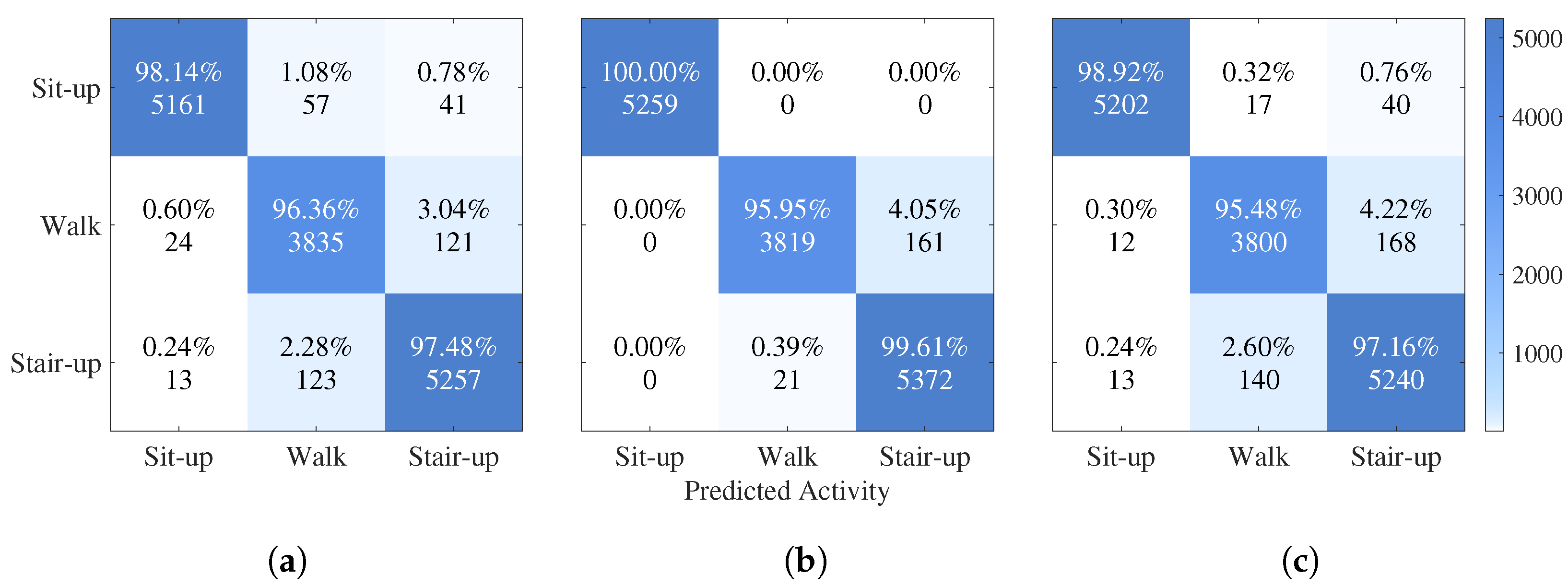Sensors 25 04420 g002