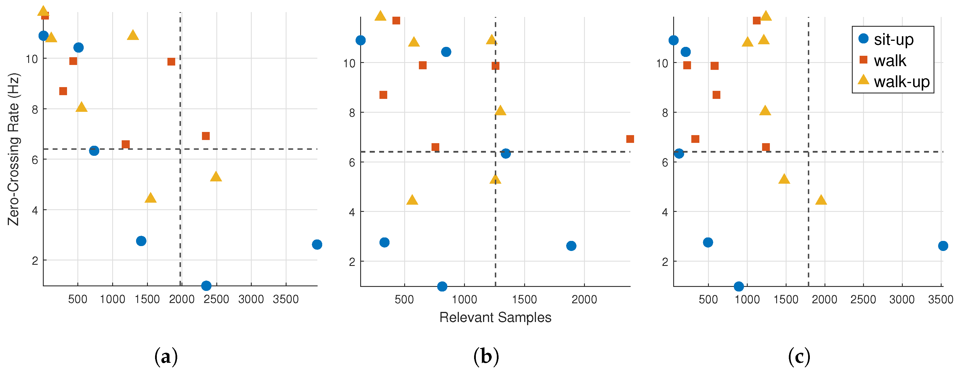 Sensors 25 04420 g004