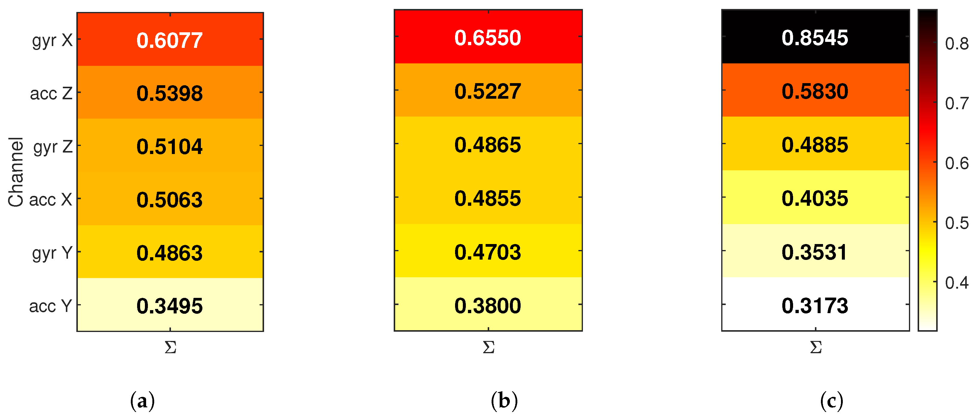 Sensors 25 04420 g005