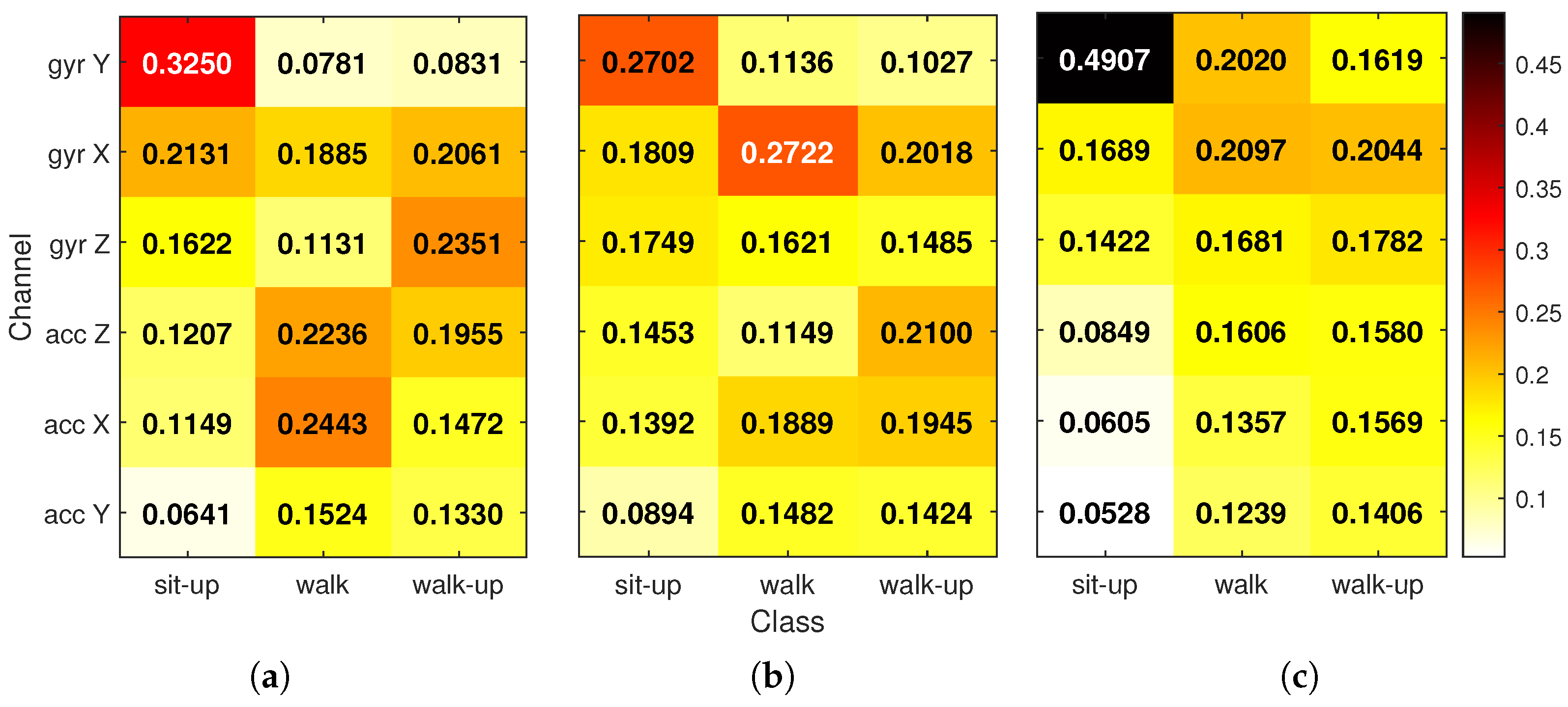 Sensors 25 04420 g006