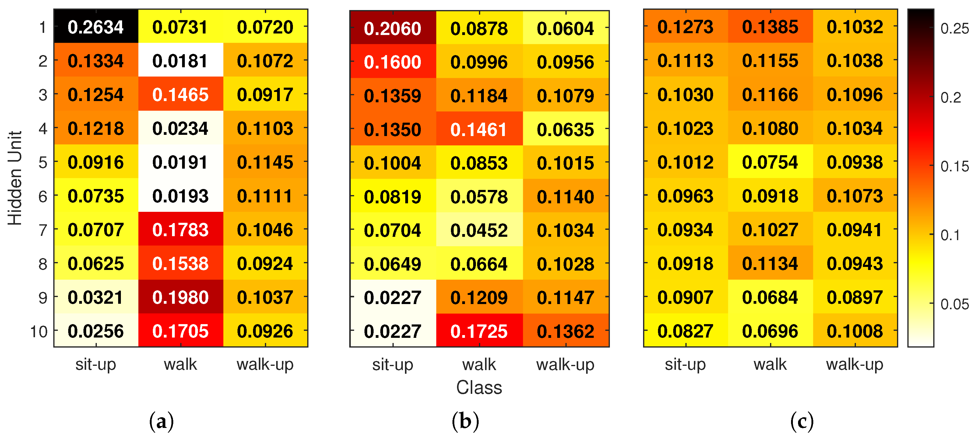 Sensors 25 04420 g008