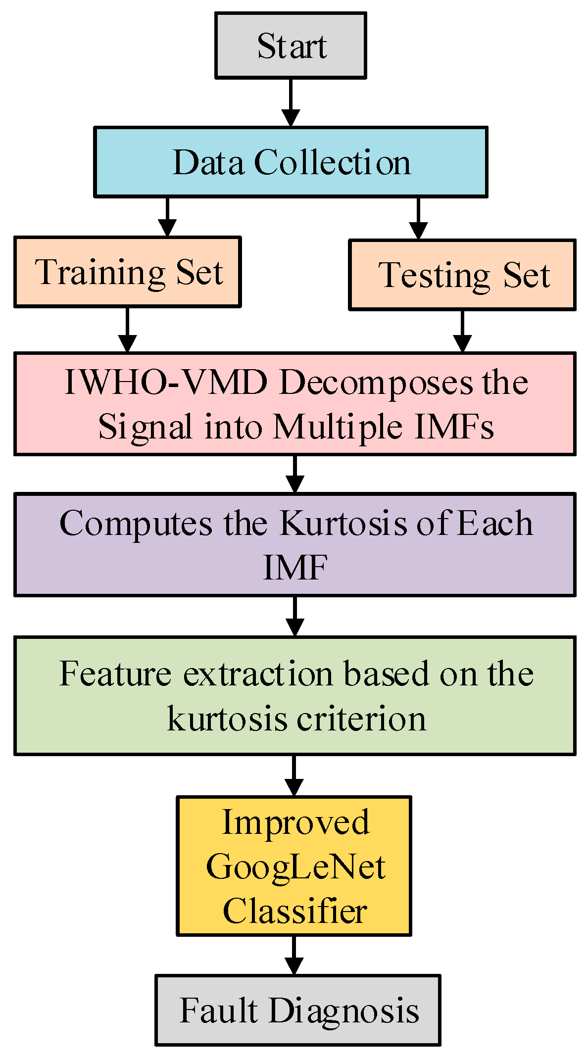 Sensors 25 04421 g005