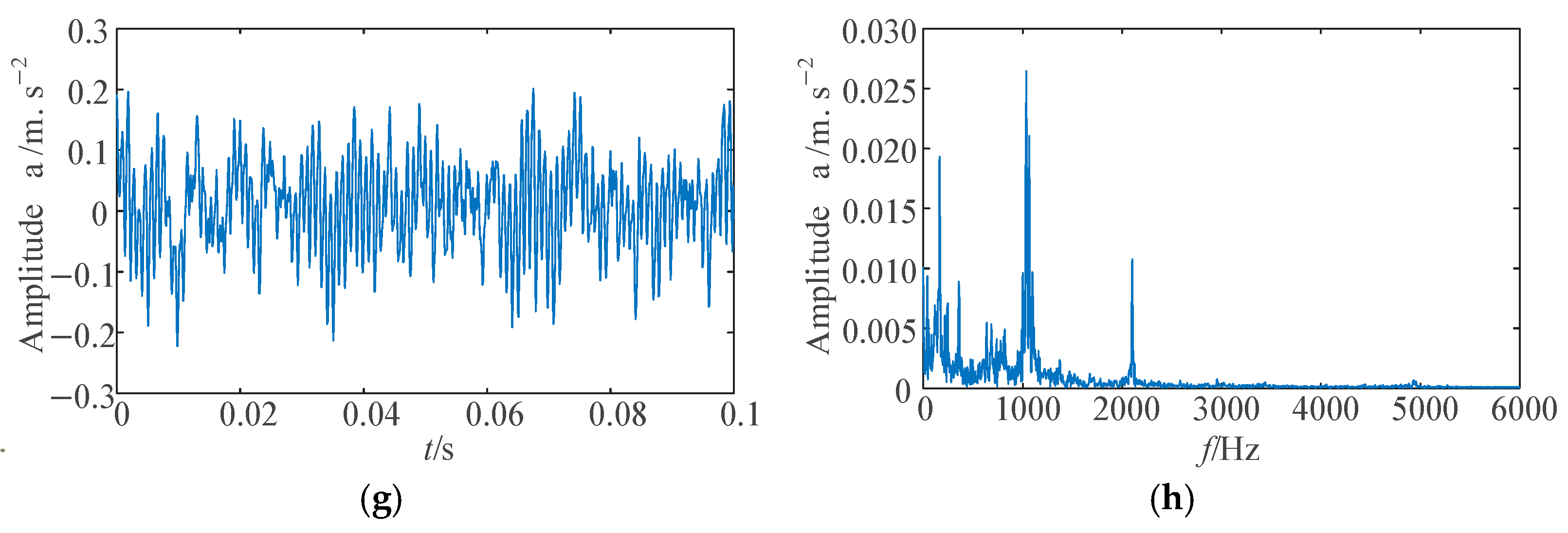 Sensors 25 04421 g007b