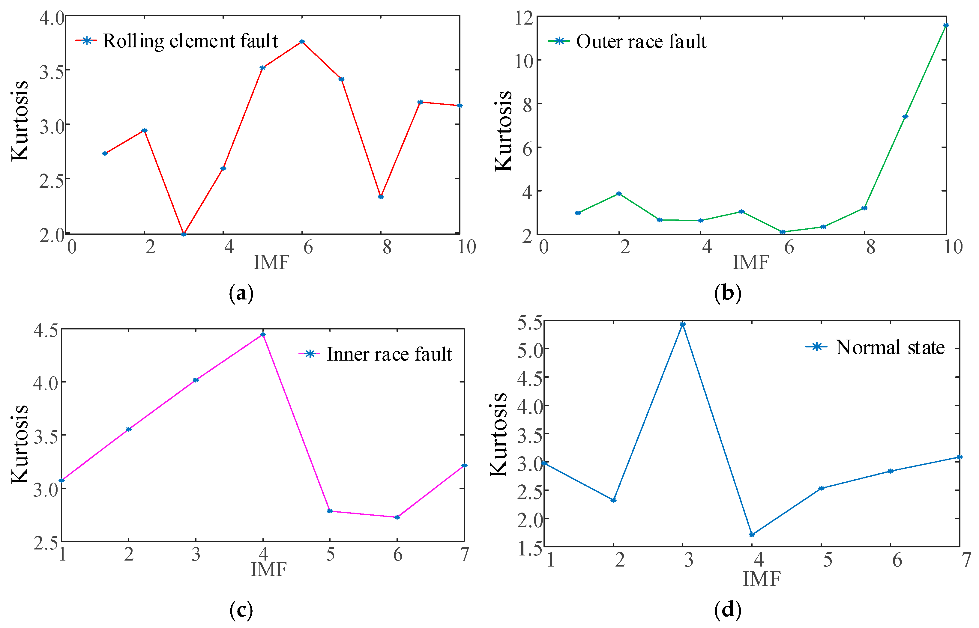 Sensors 25 04421 g010