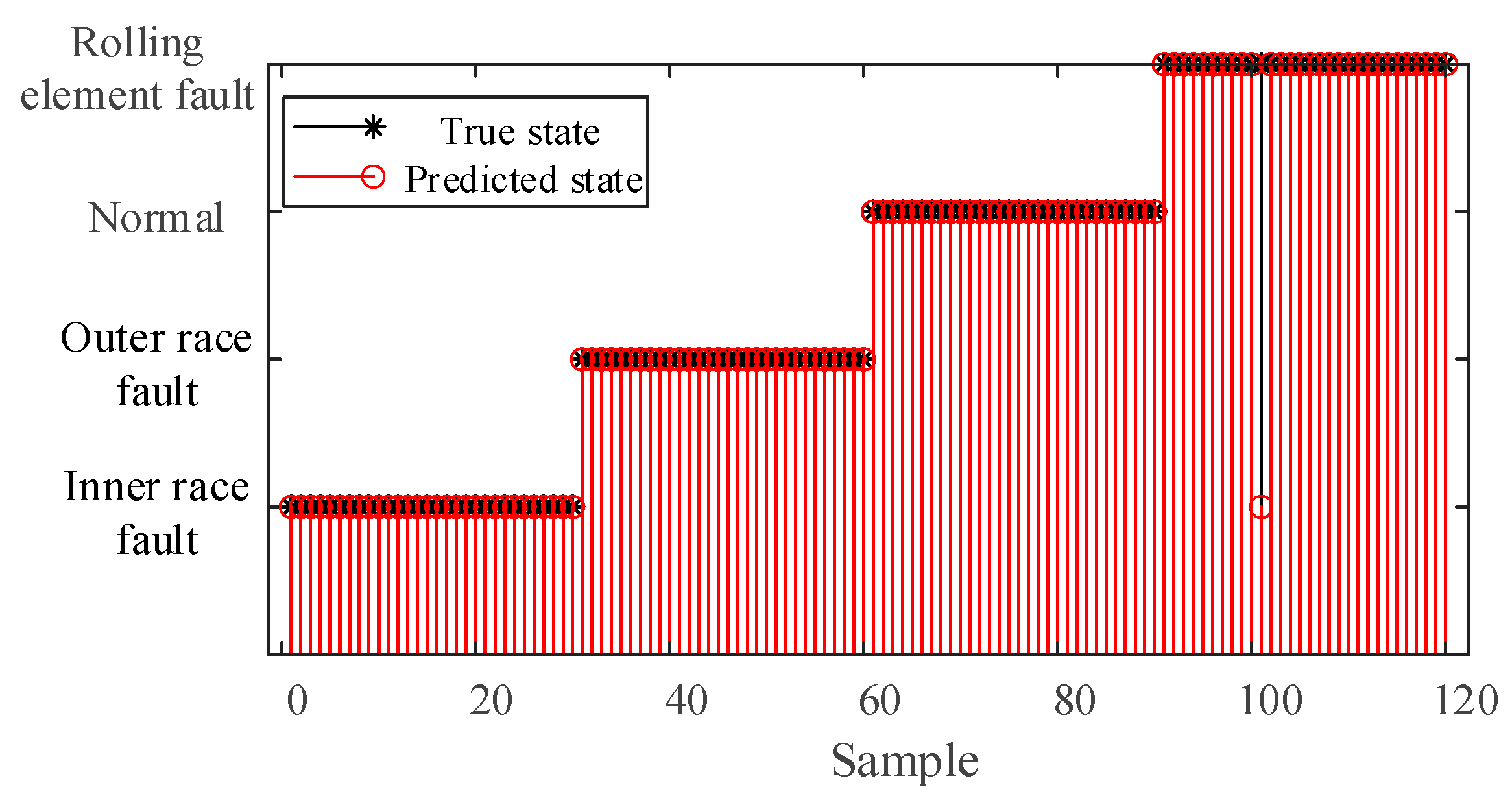 Sensors 25 04421 g011