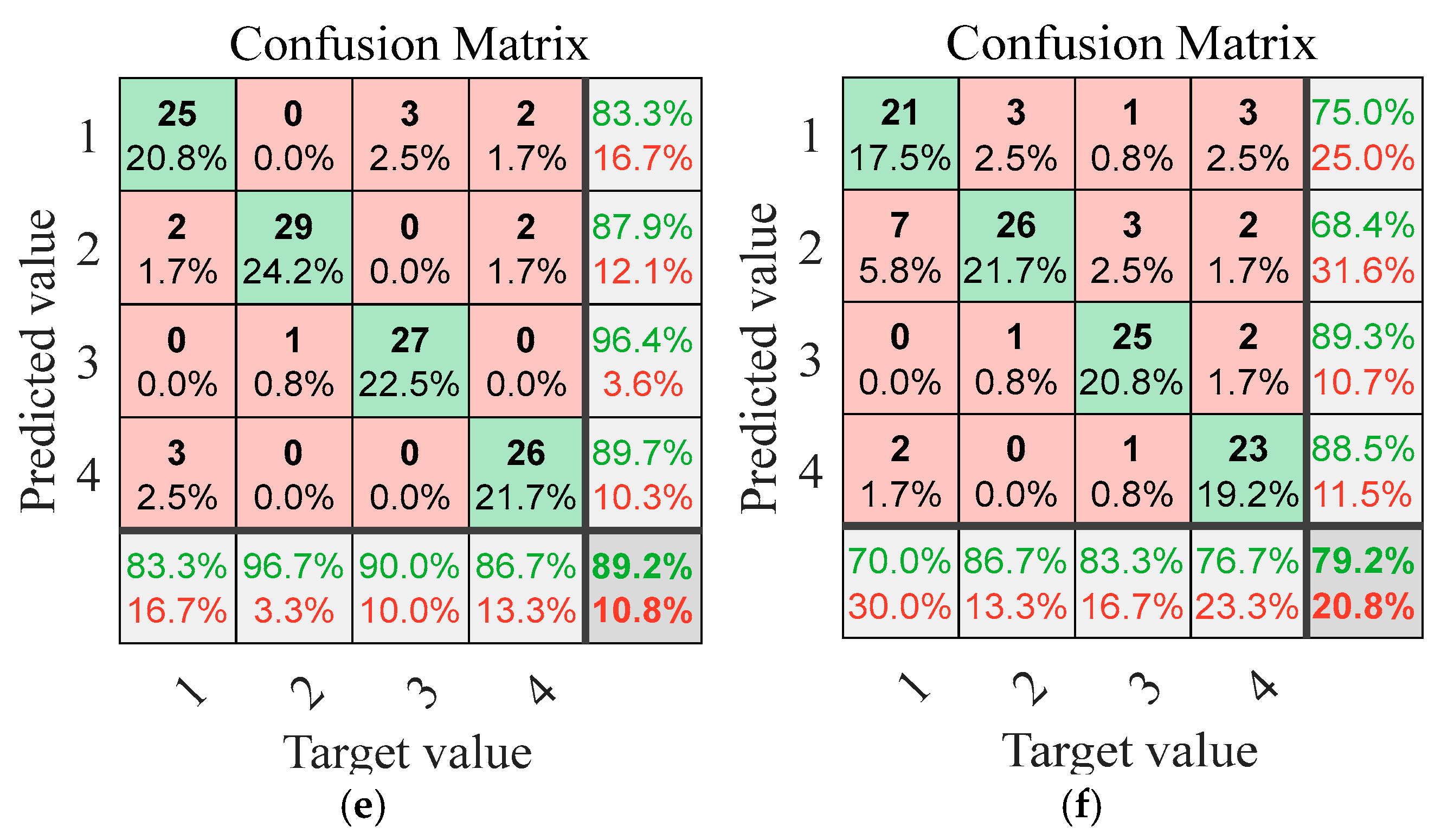 Sensors 25 04421 g012b