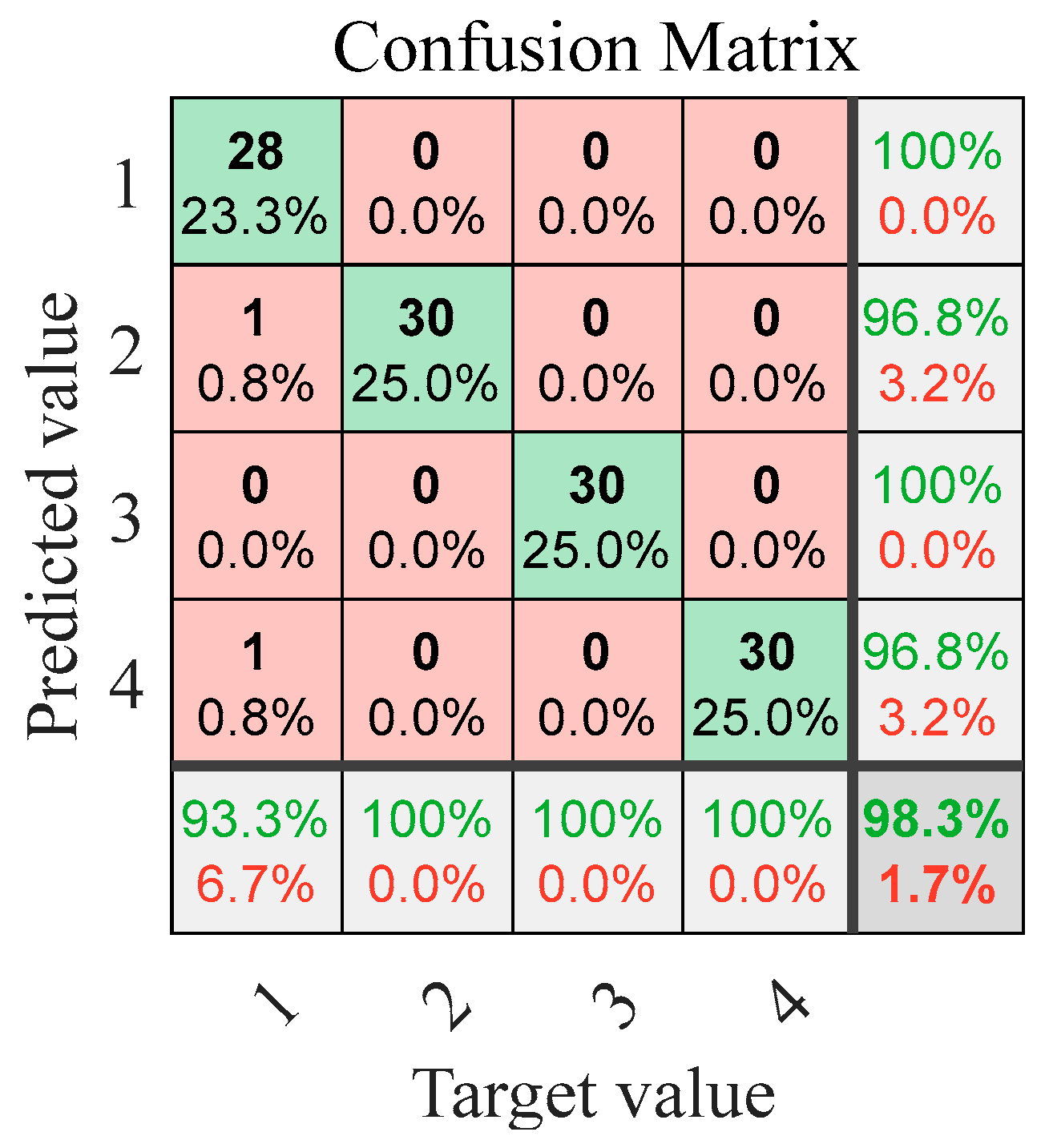 Sensors 25 04421 g016