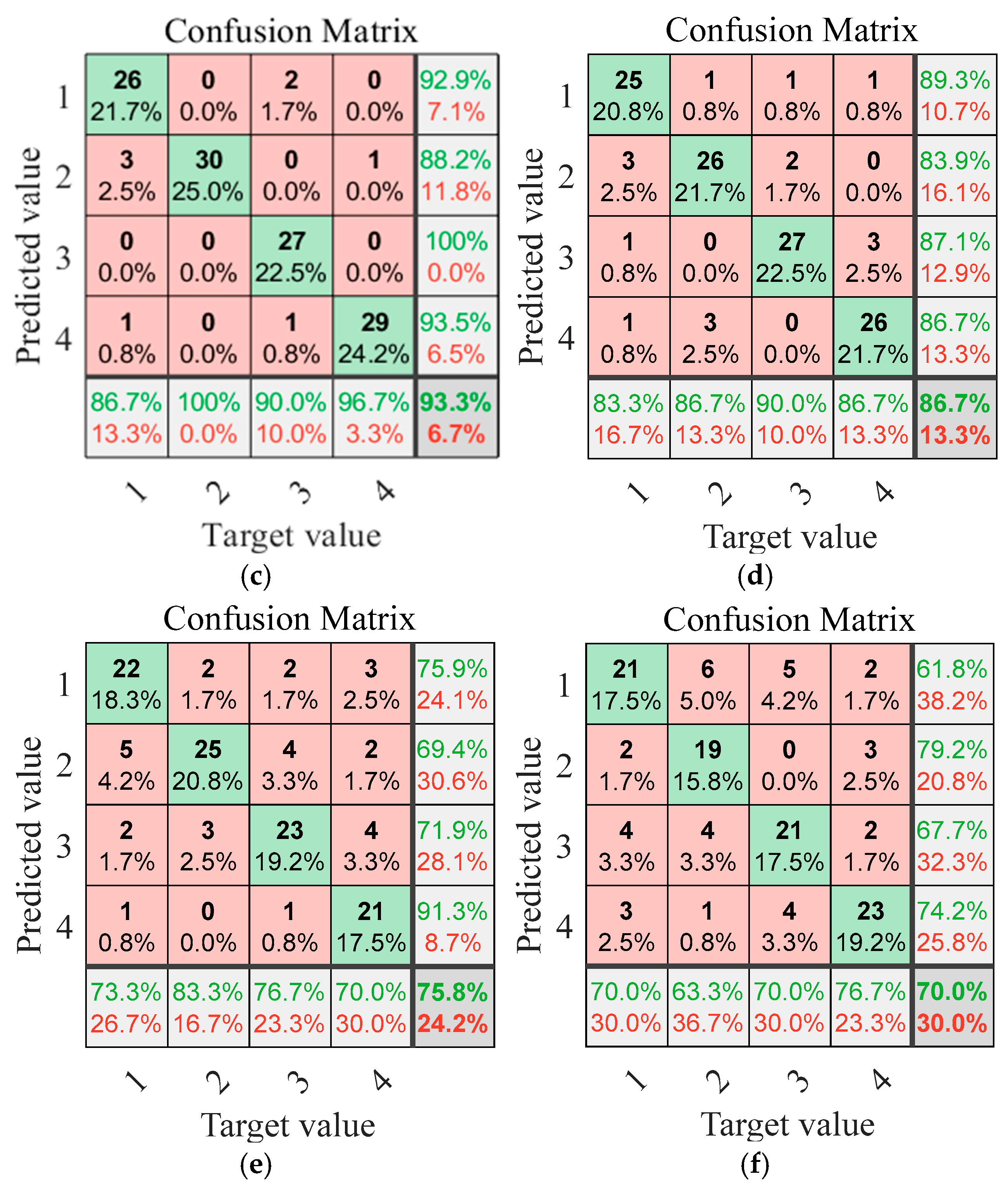 Sensors 25 04421 g017b