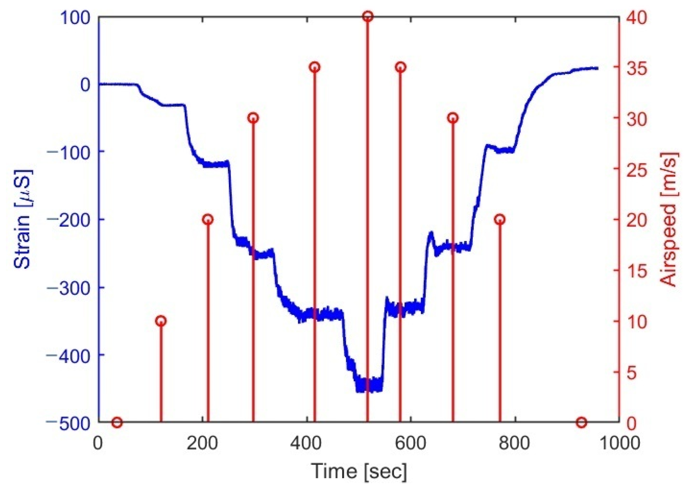 Sensors 25 04423 g008 Sensors 25 04423 g008