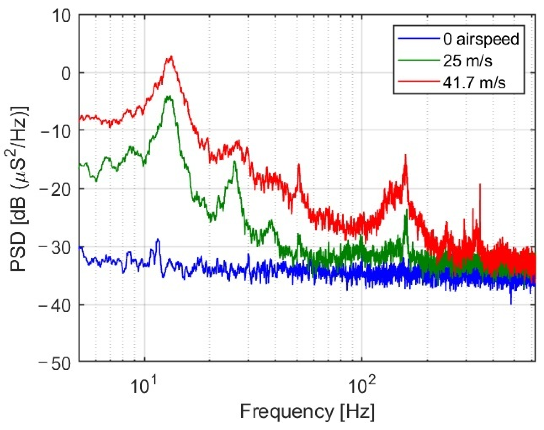 Sensors 25 04423 g009 Sensors 25 04423 g009