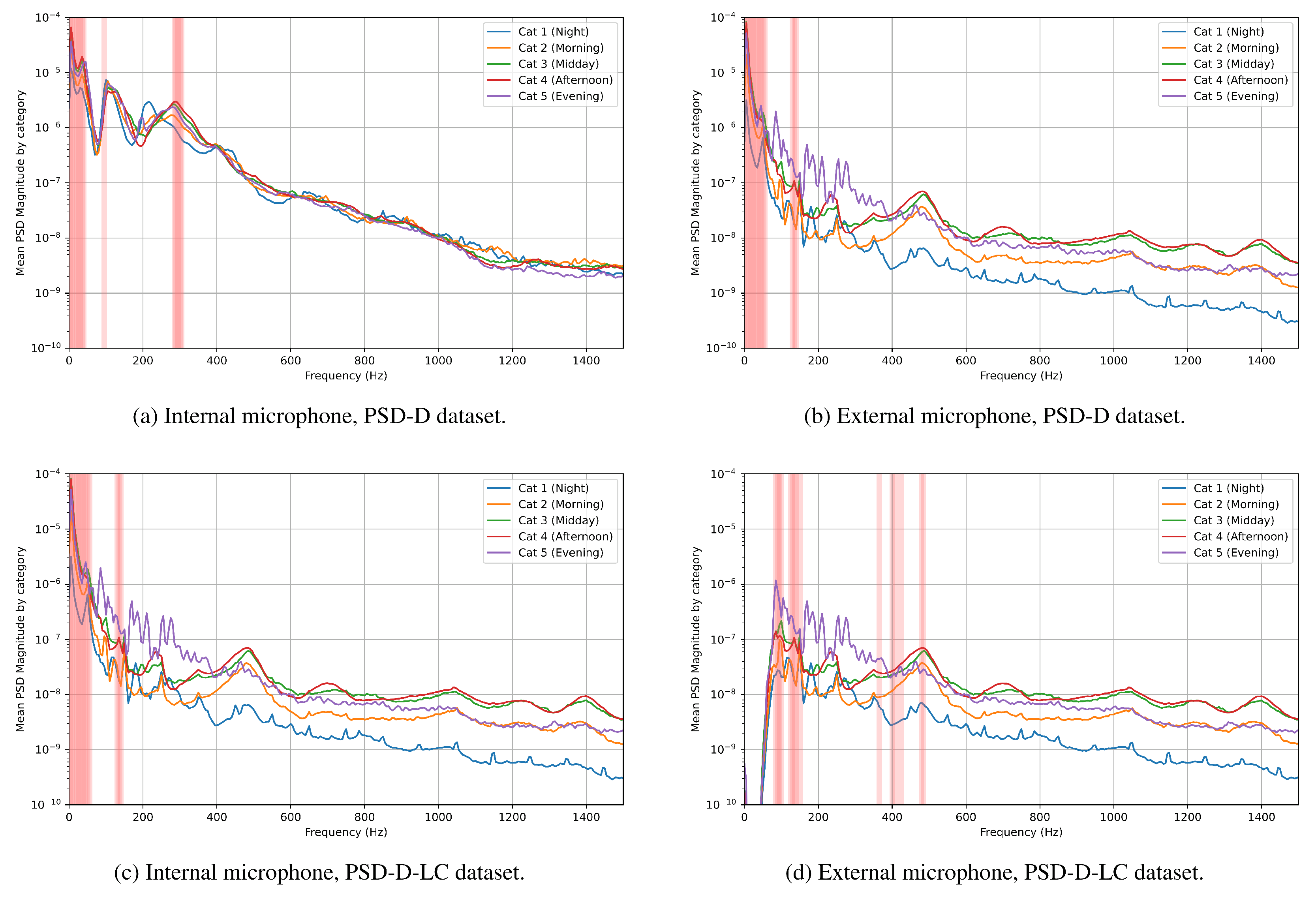 Sensors 25 04424 g009