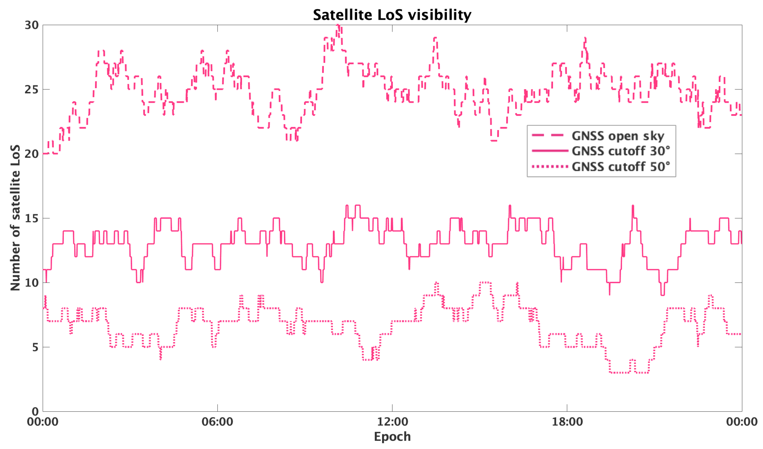 Sensors 25 04427 g001