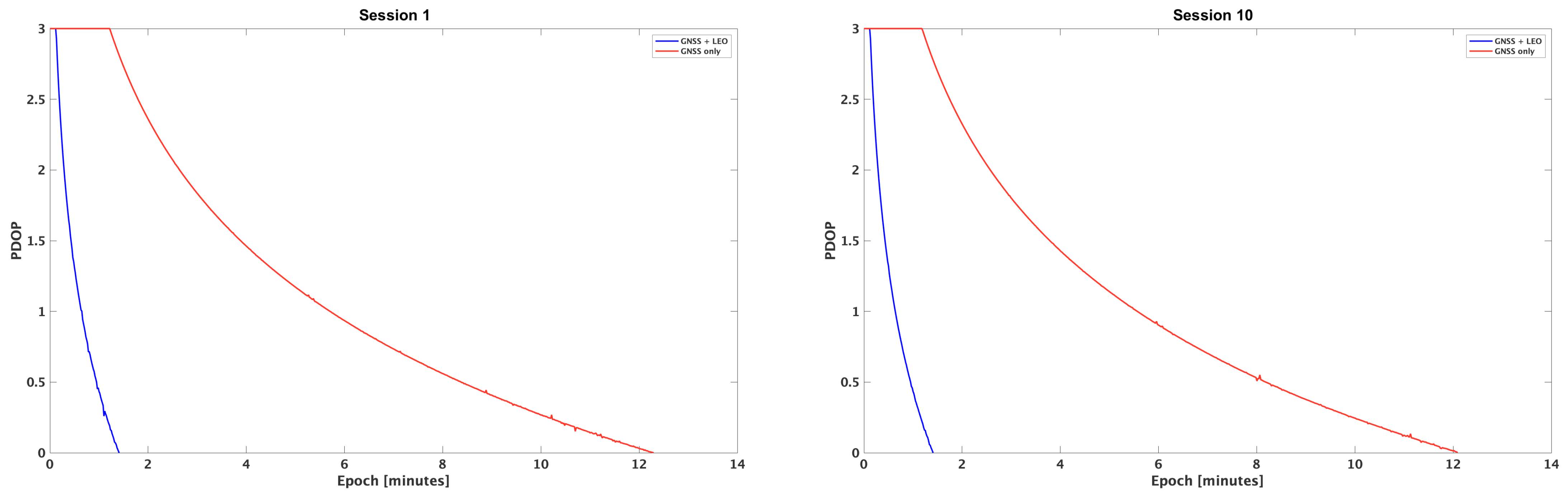 Sensors 25 04427 g003