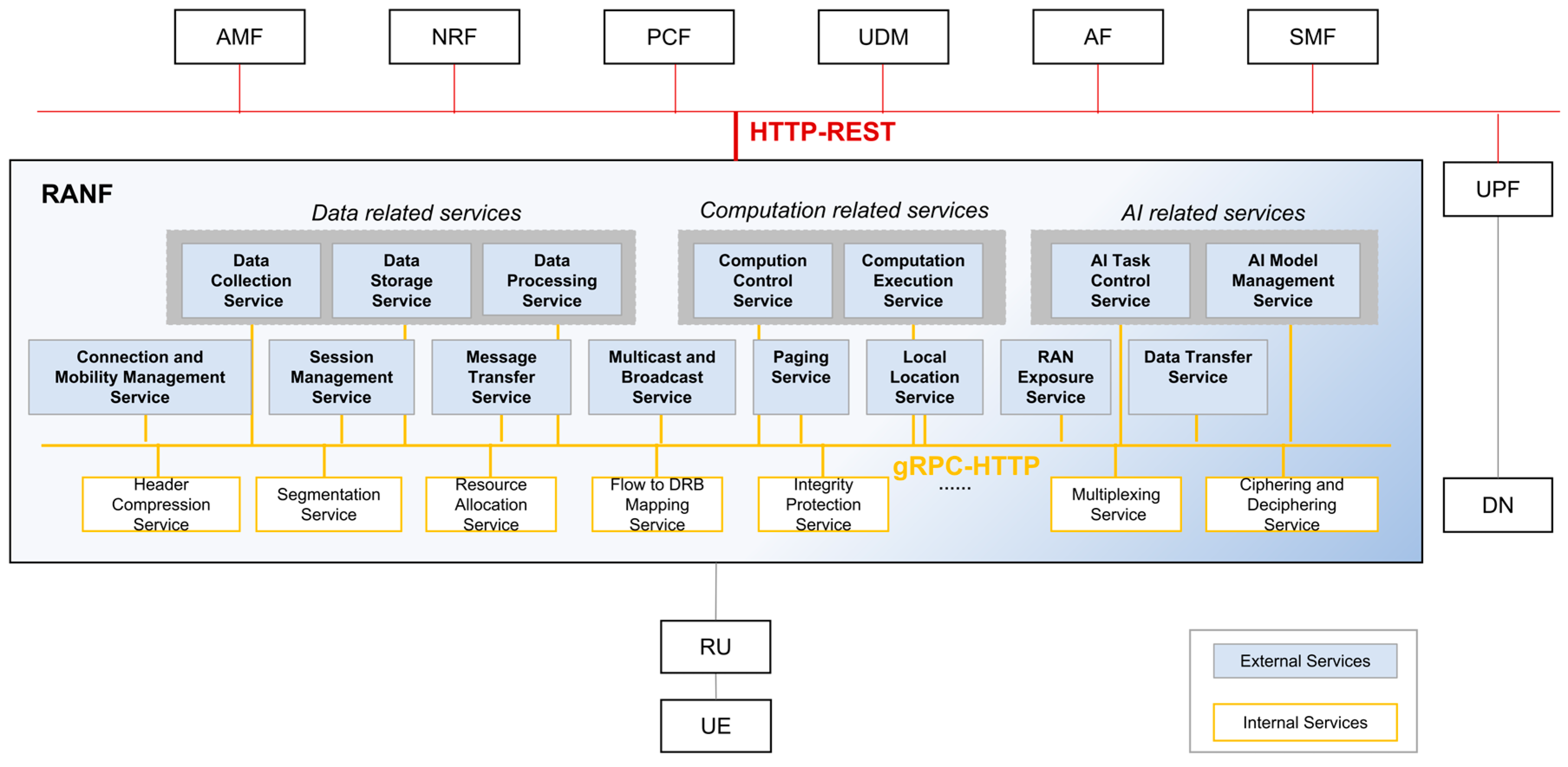 Sensors 25 04428 g002