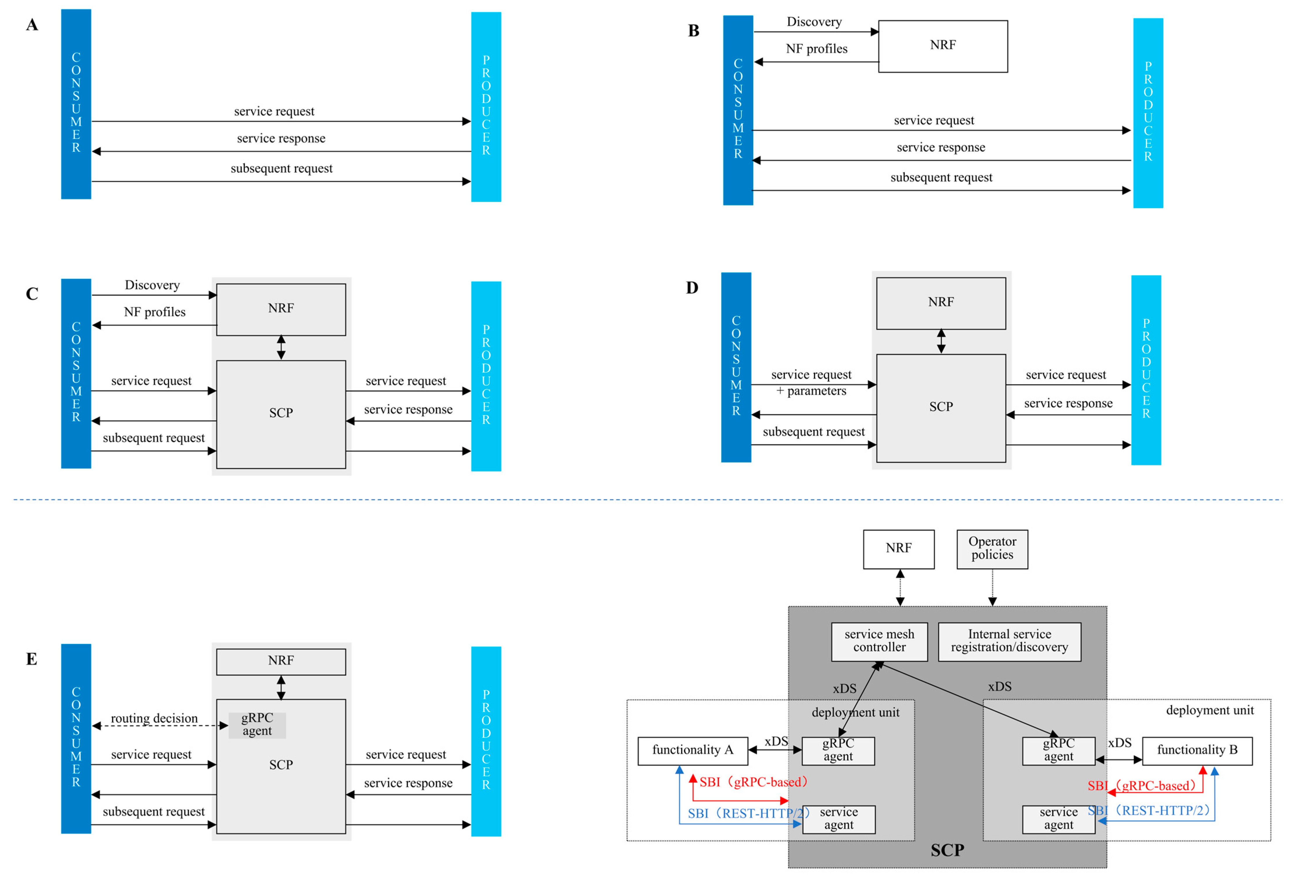 Sensors 25 04428 g003