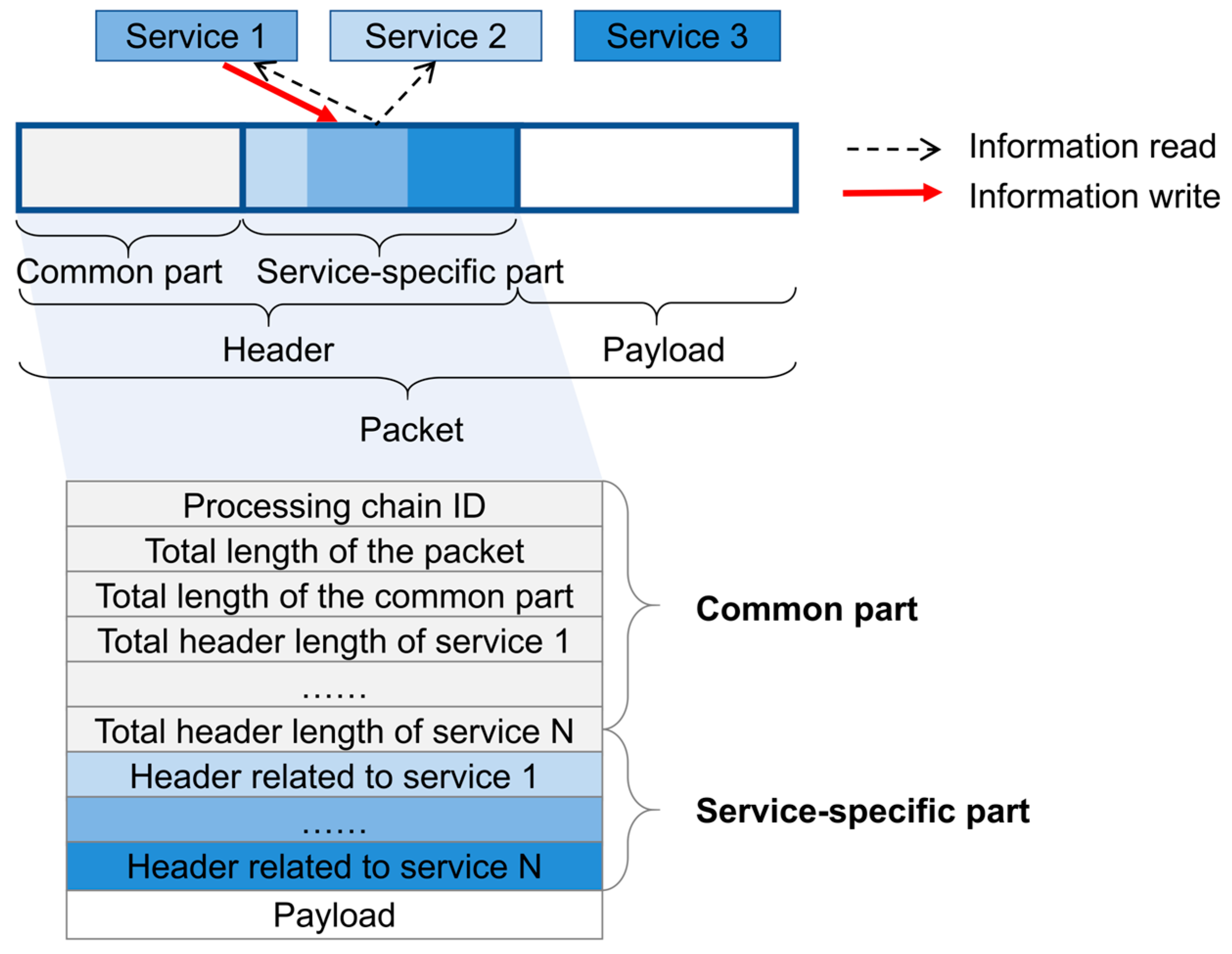 Sensors 25 04428 g004