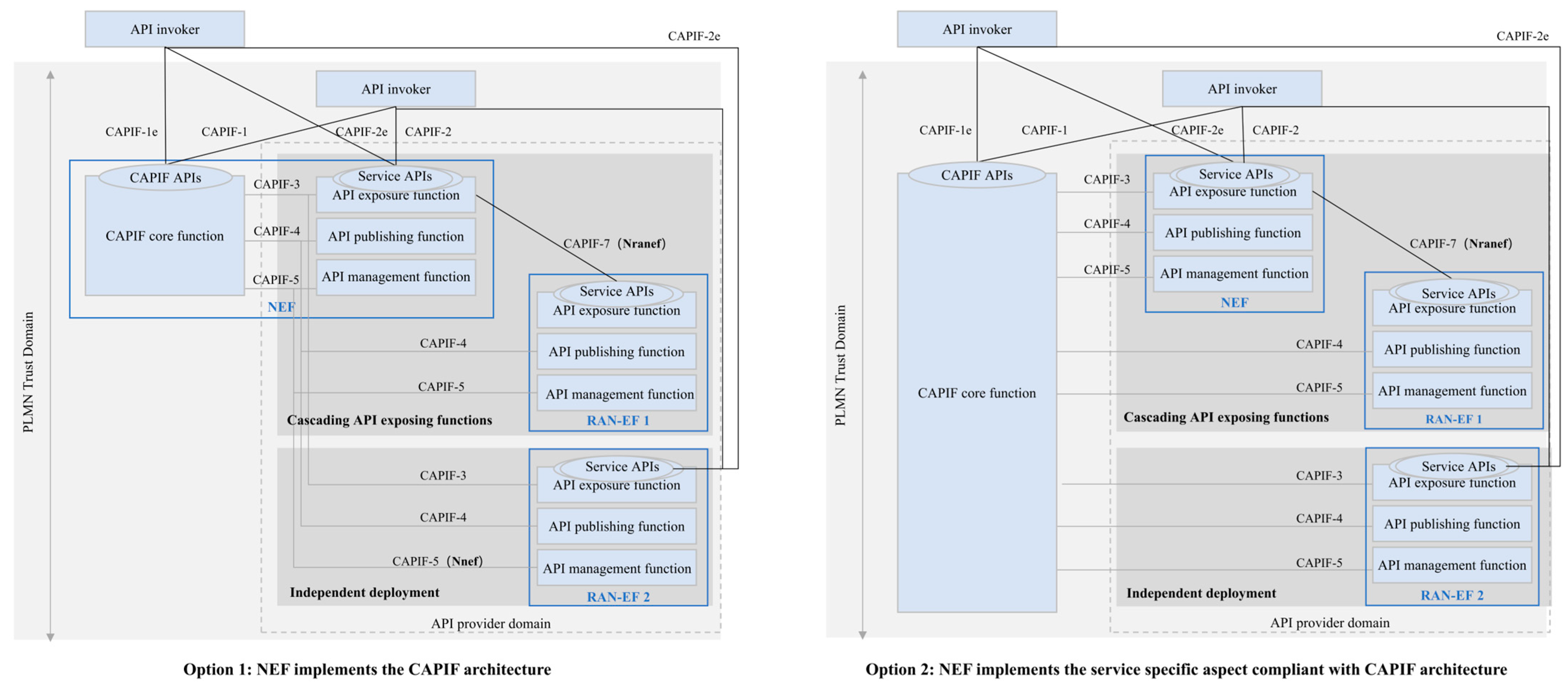 Sensors 25 04428 g005