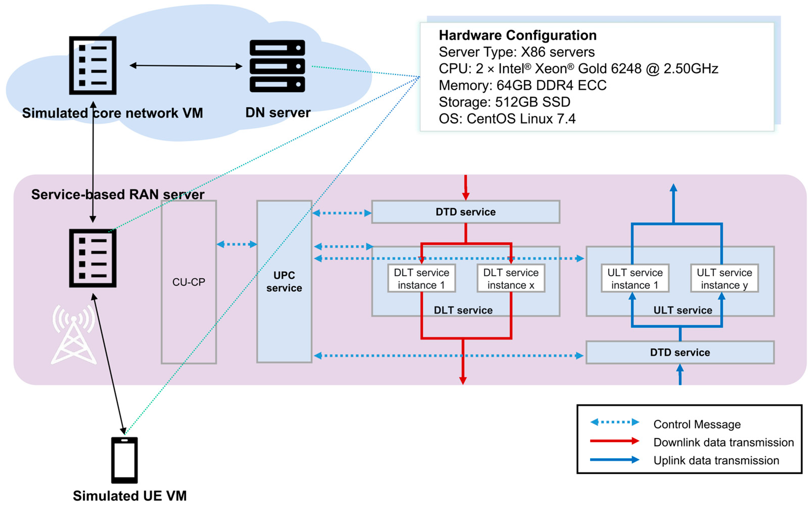 Sensors 25 04428 g006